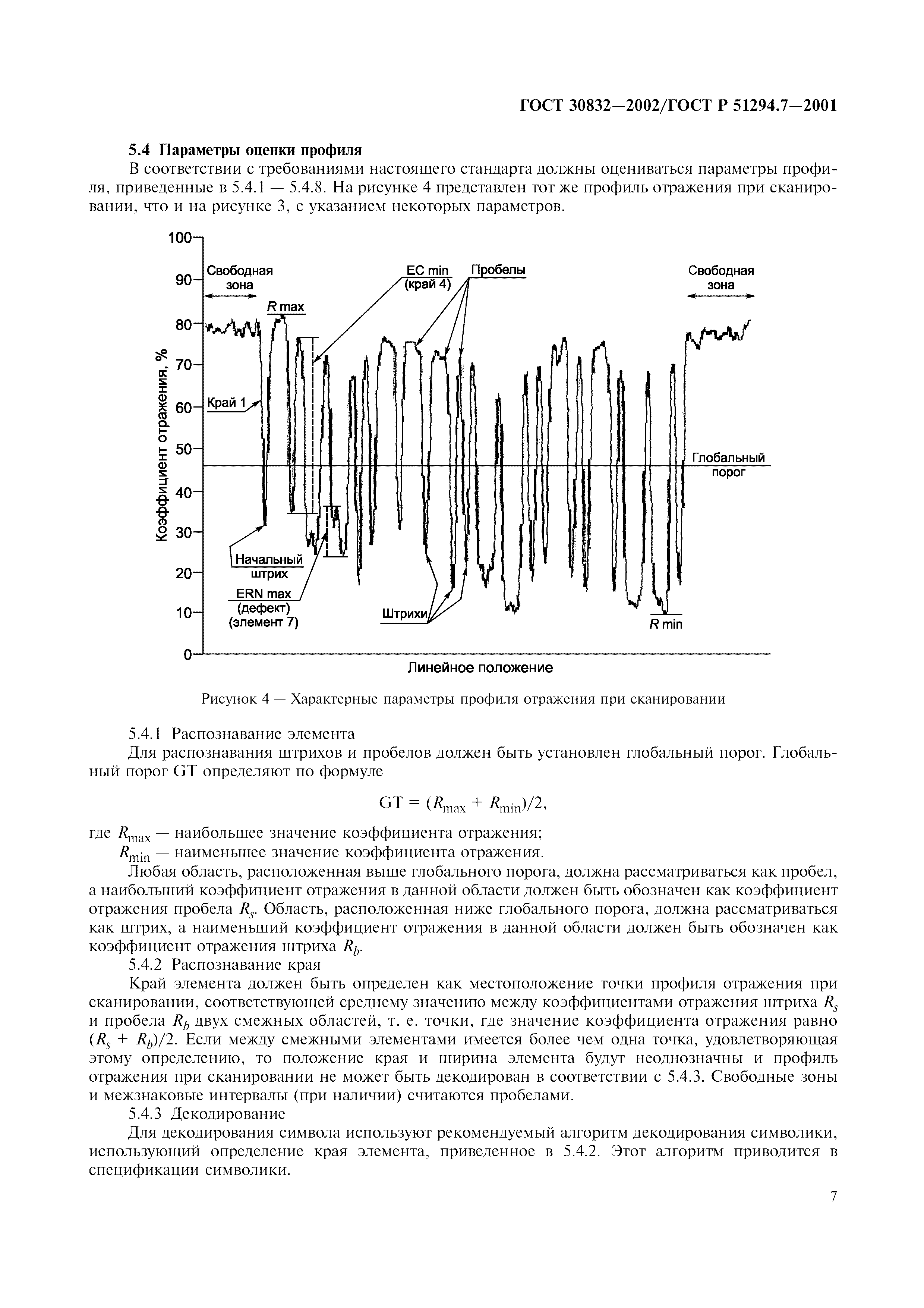 ГОСТ 30832-2002