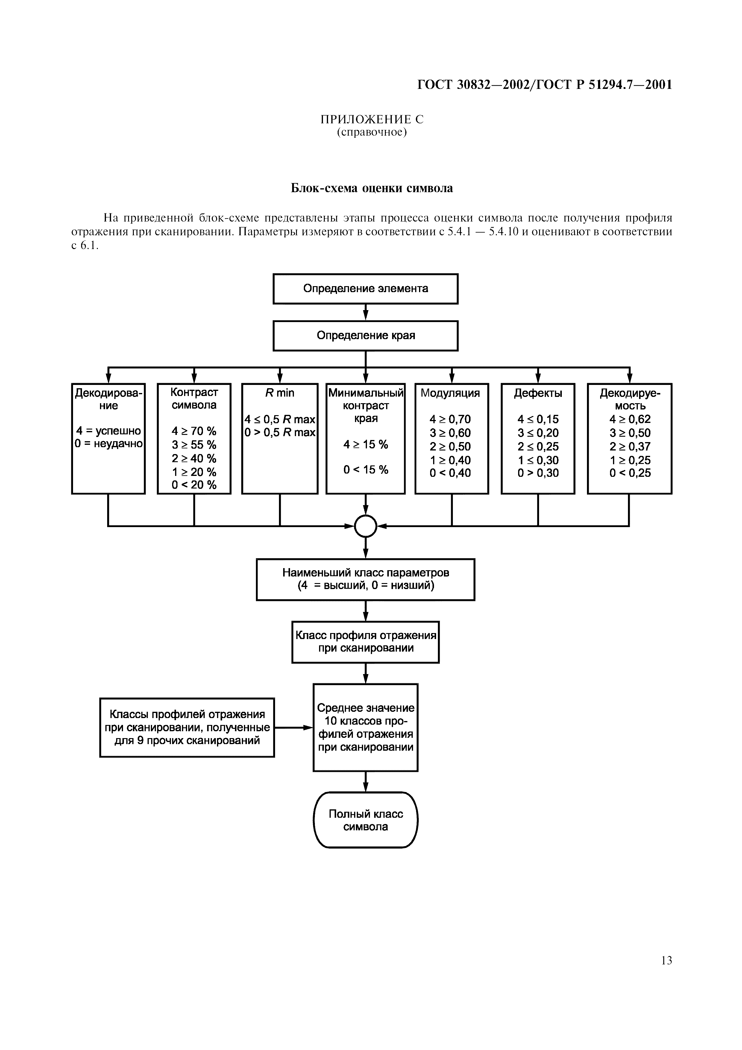 ГОСТ 30832-2002