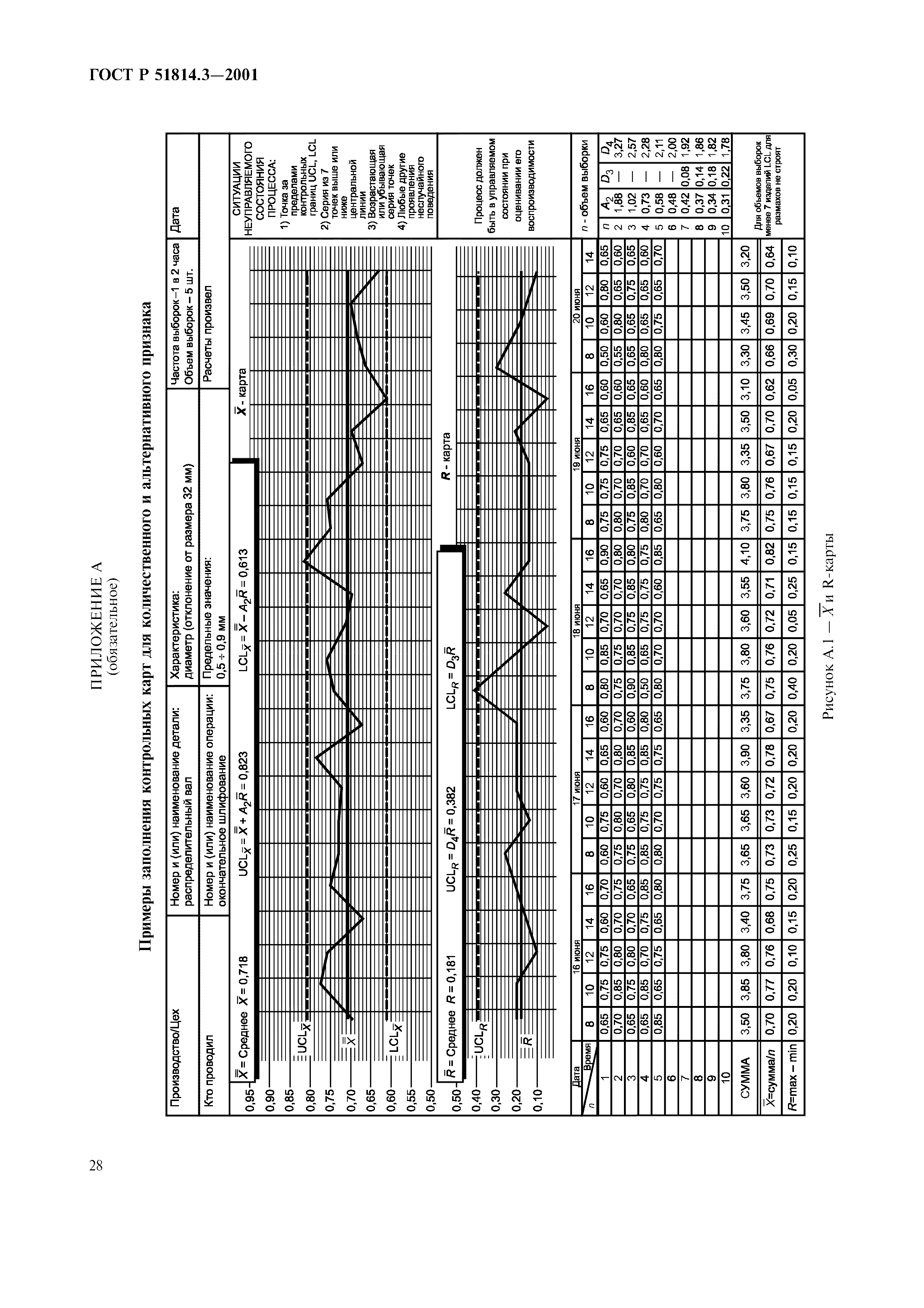 ГОСТ Р 51814.3-2001