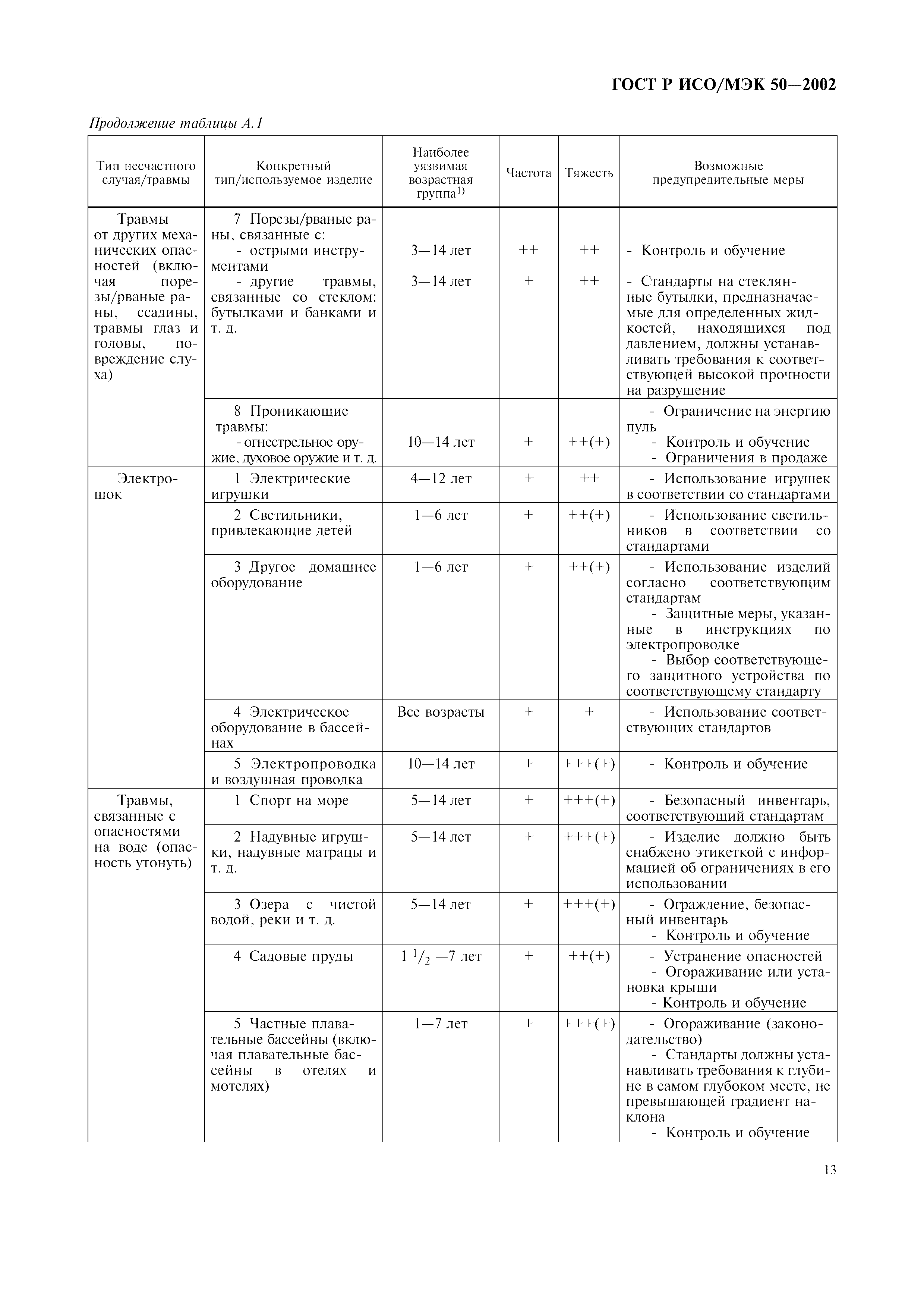 ГОСТ Р ИСО/МЭК 50-2002