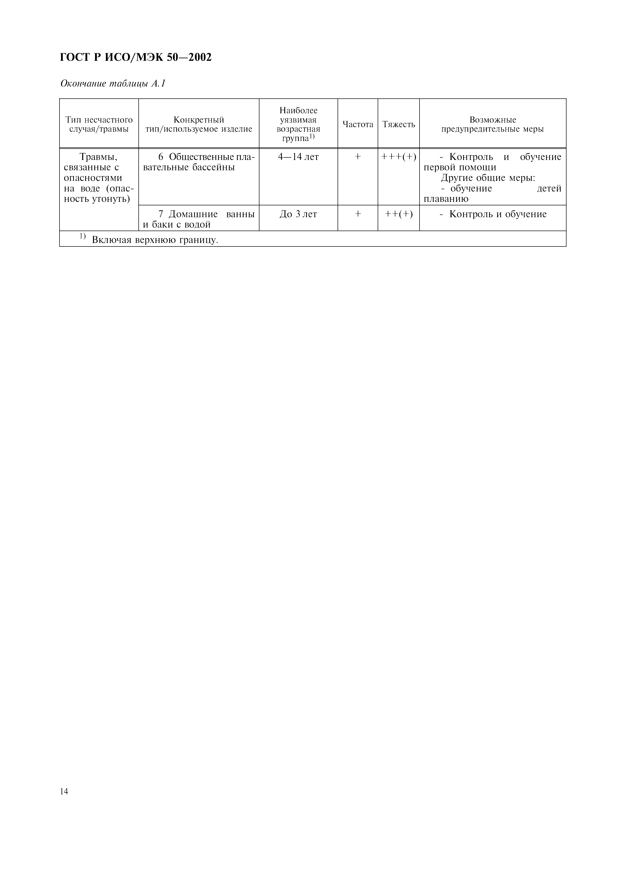 ГОСТ Р ИСО/МЭК 50-2002