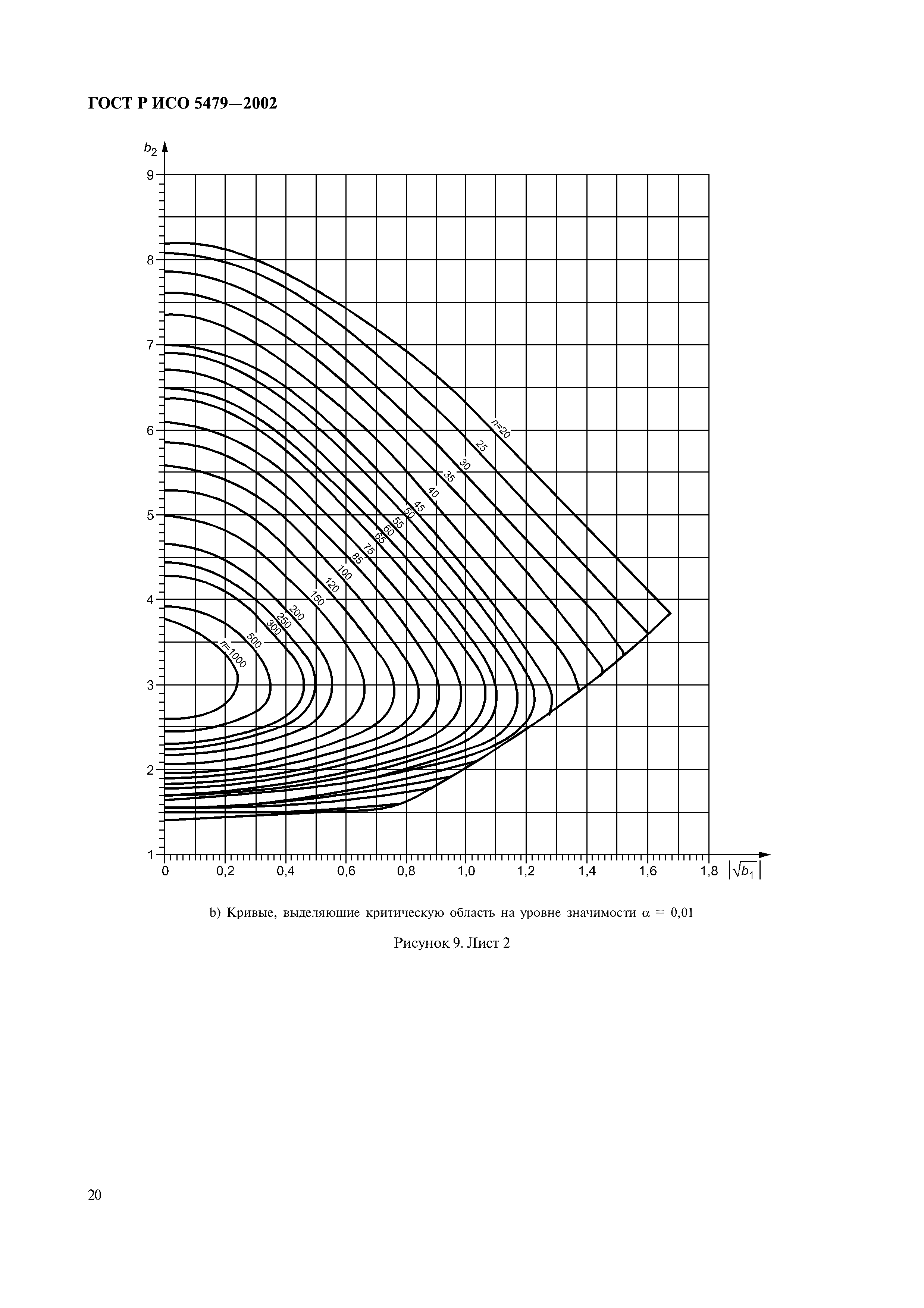 ГОСТ Р ИСО 5479-2002