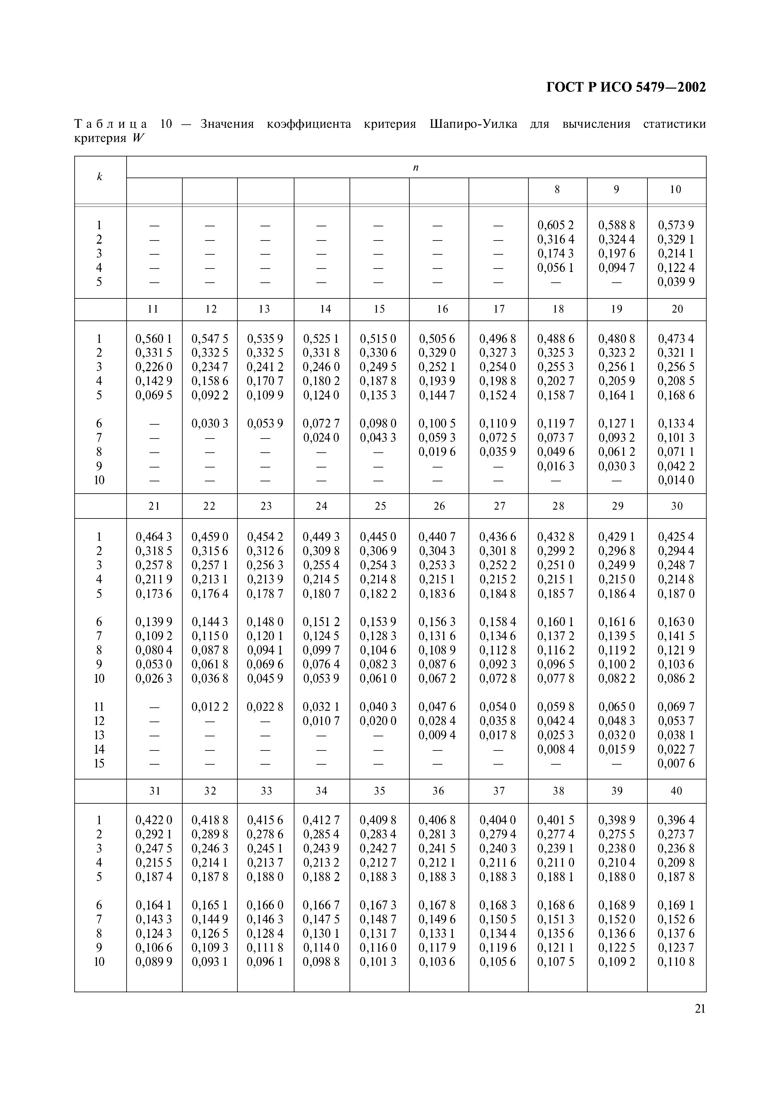 ГОСТ Р ИСО 5479-2002