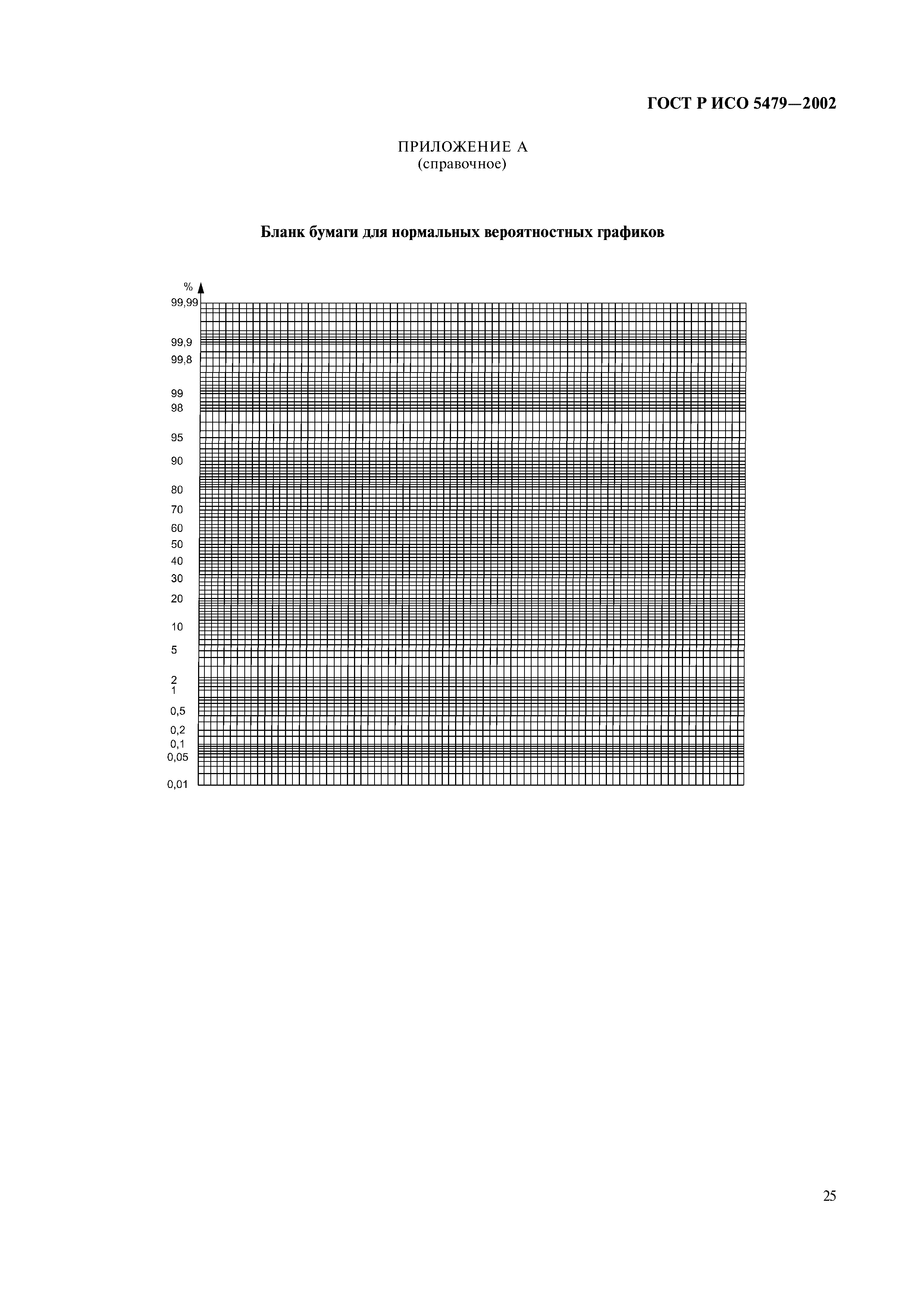 ГОСТ Р ИСО 5479-2002