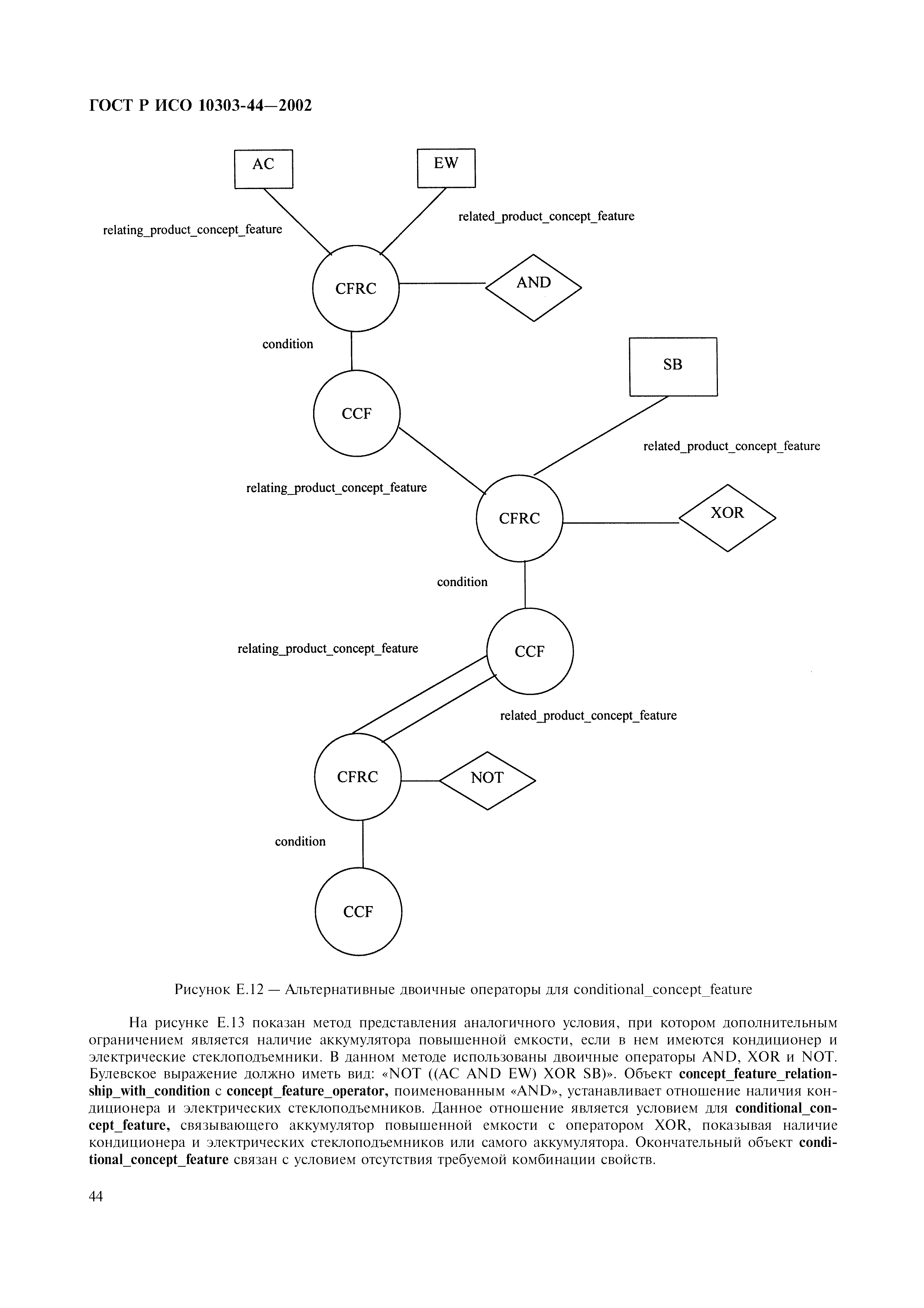 ГОСТ Р ИСО 10303-44-2002