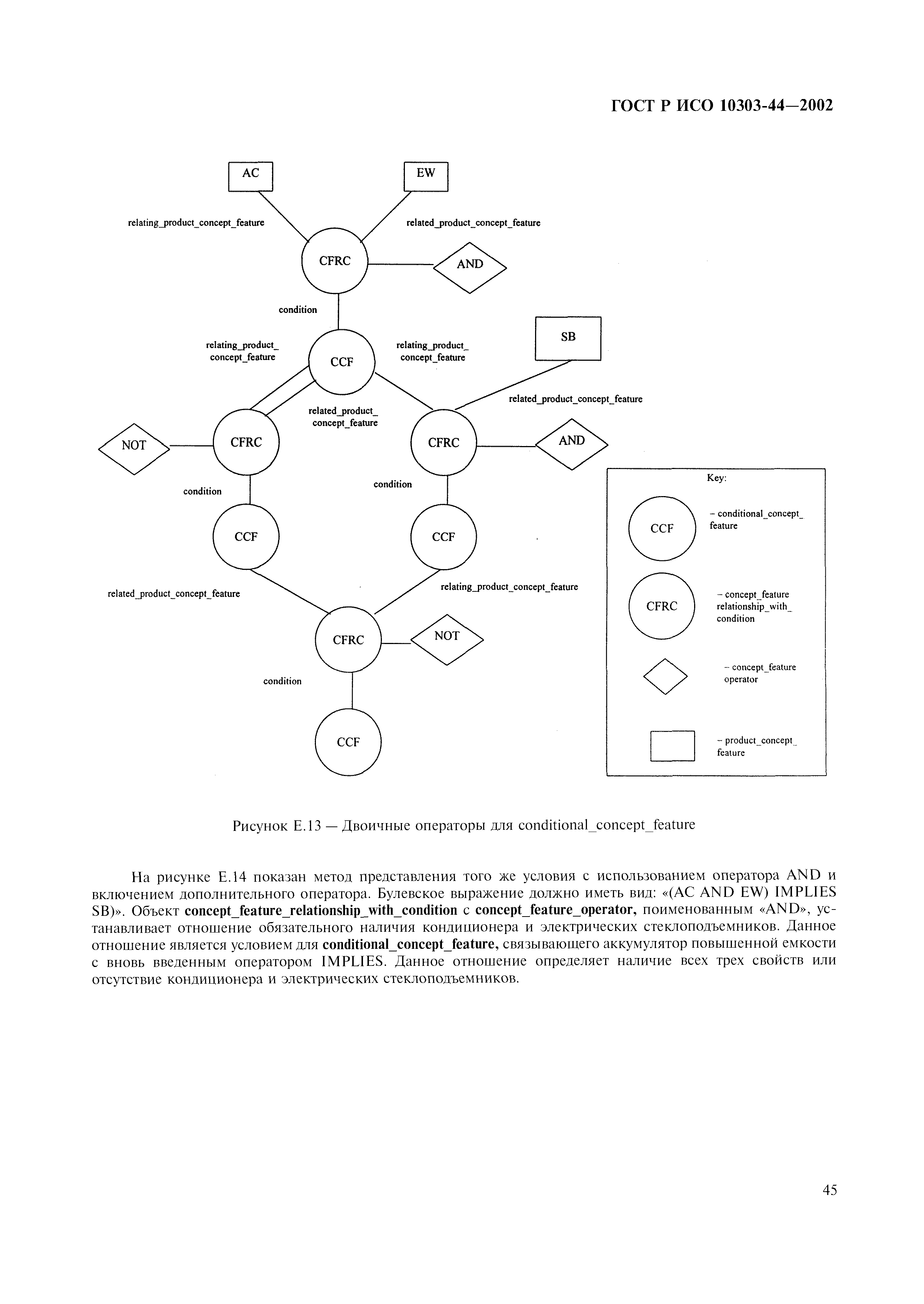 ГОСТ Р ИСО 10303-44-2002