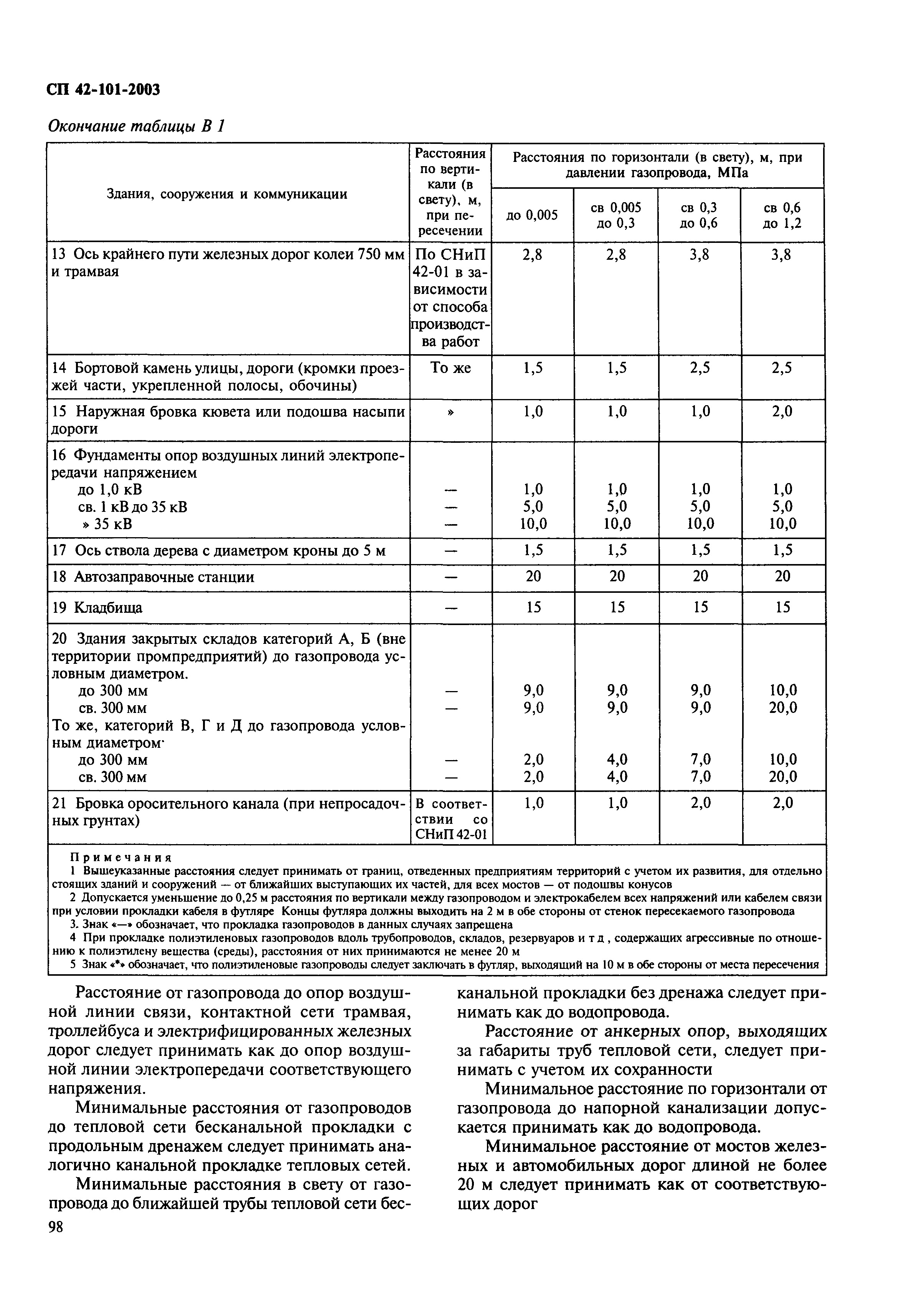 СП 42-101-2003