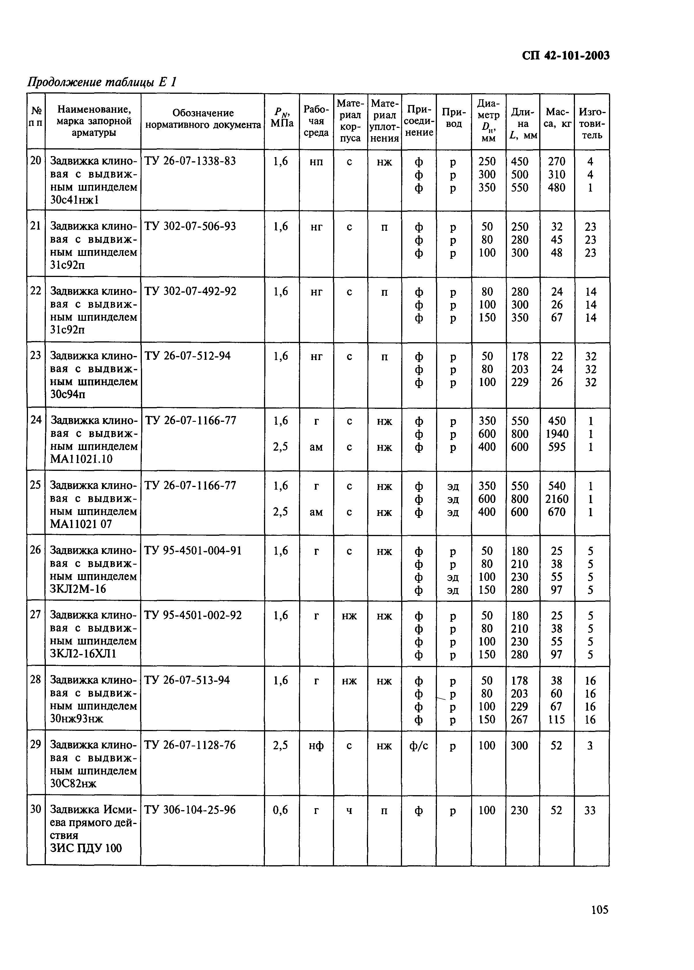 СП 42-101-2003