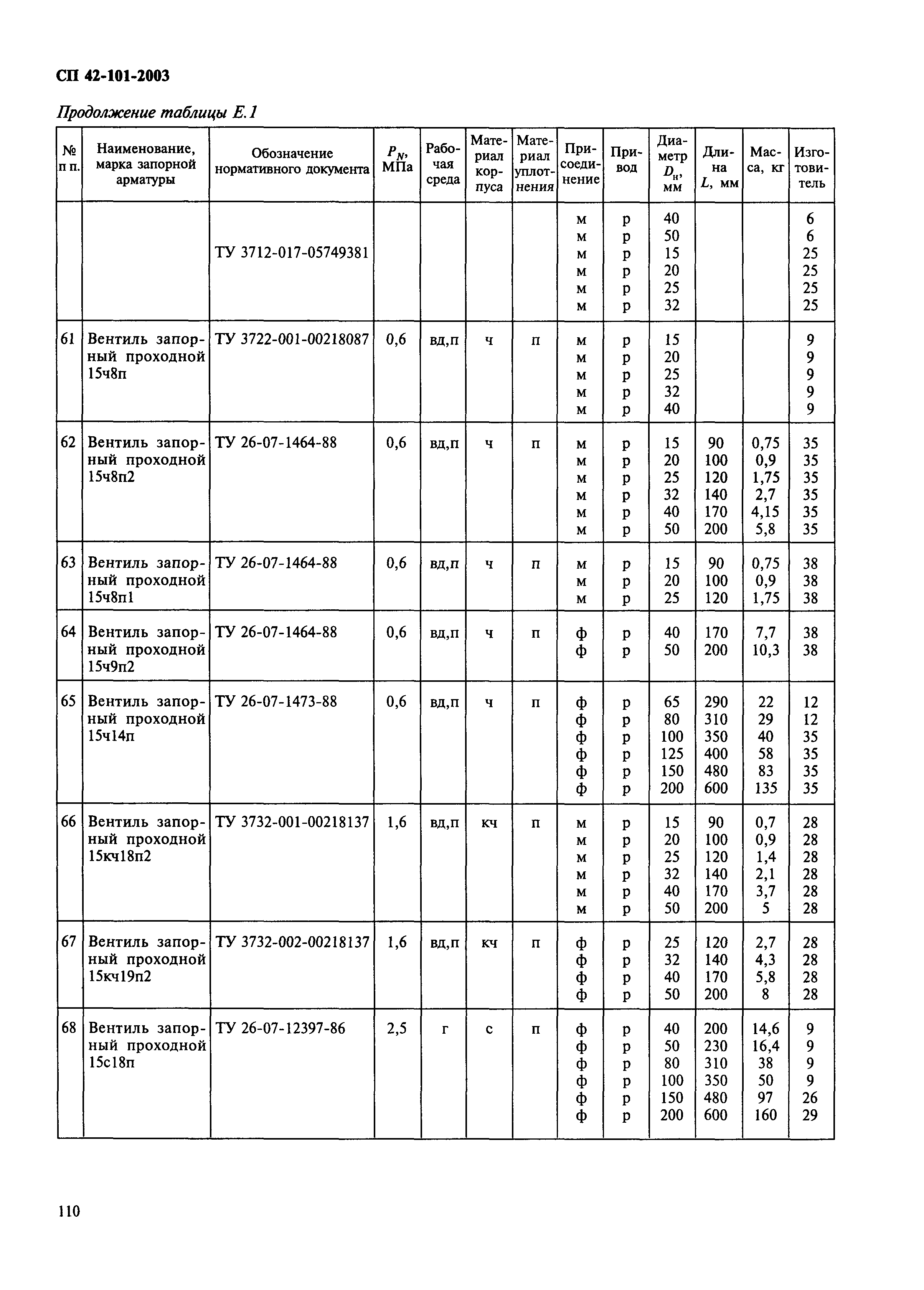 СП 42-101-2003