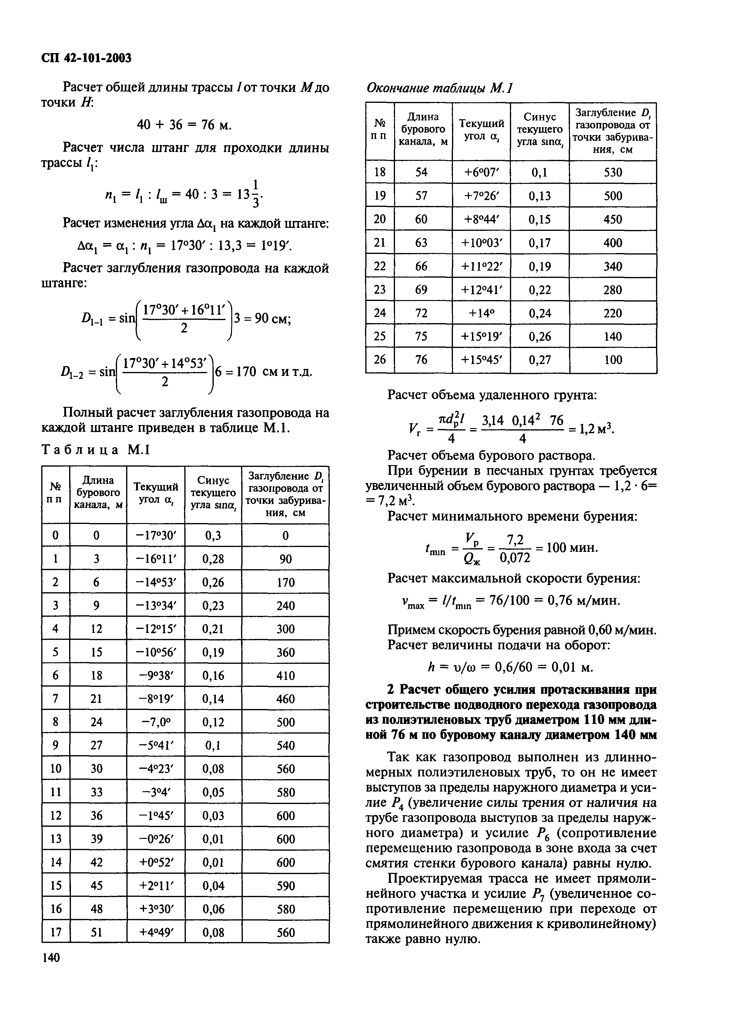 СП 42-101-2003