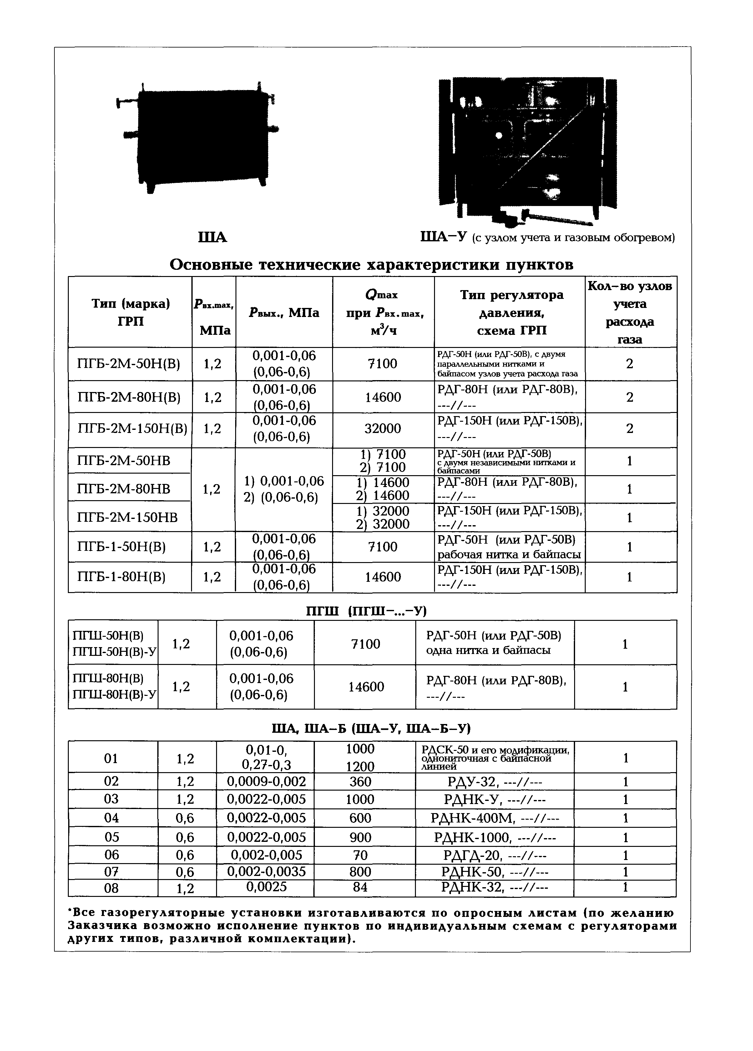 СП 42-101-2003