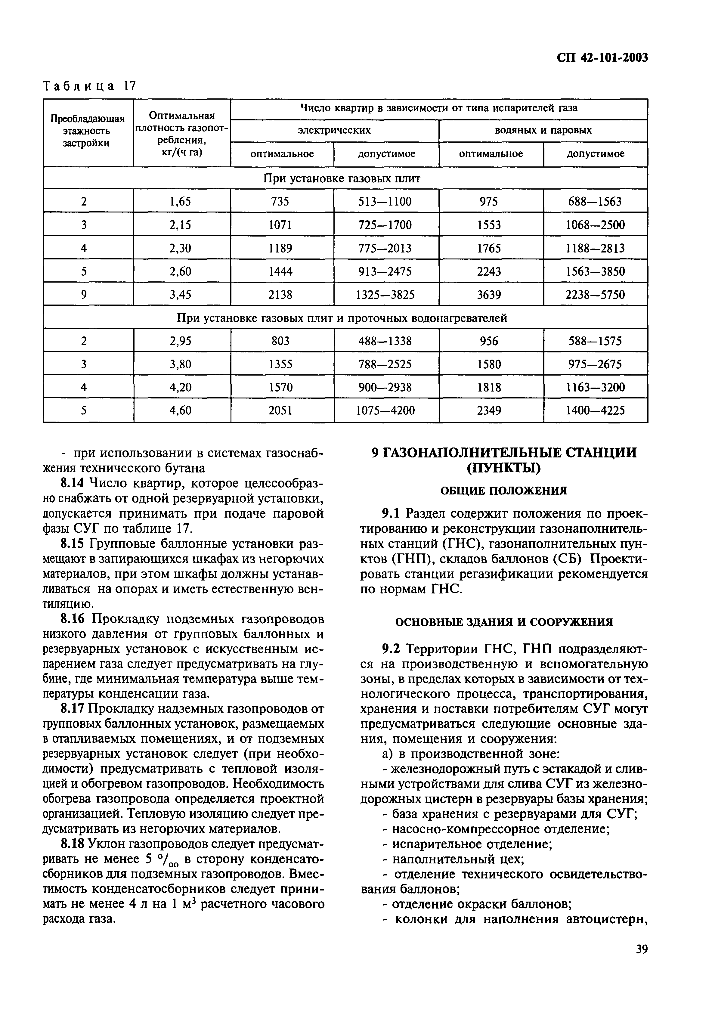 СП 42-101-2003