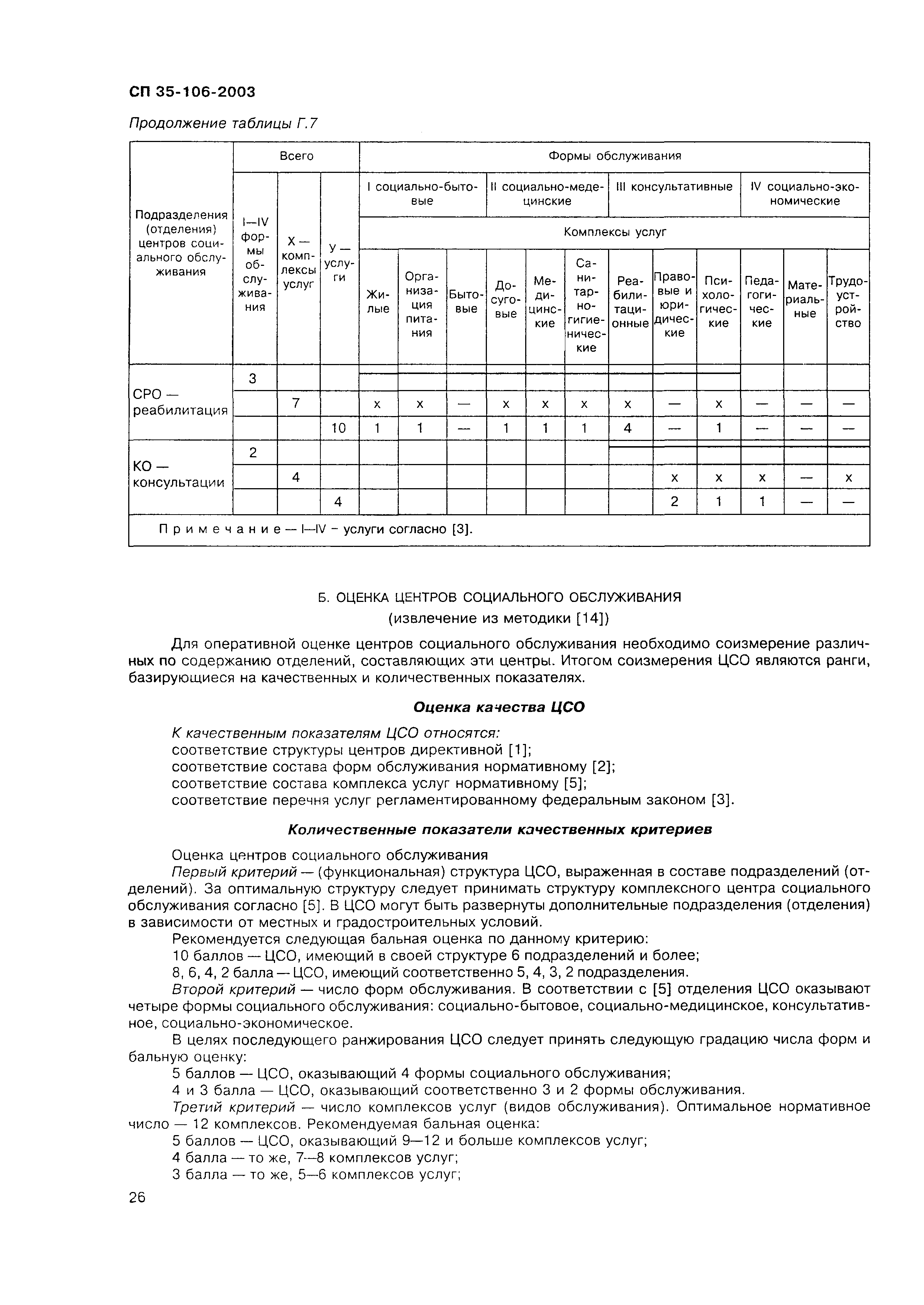 СП 35-106-2003