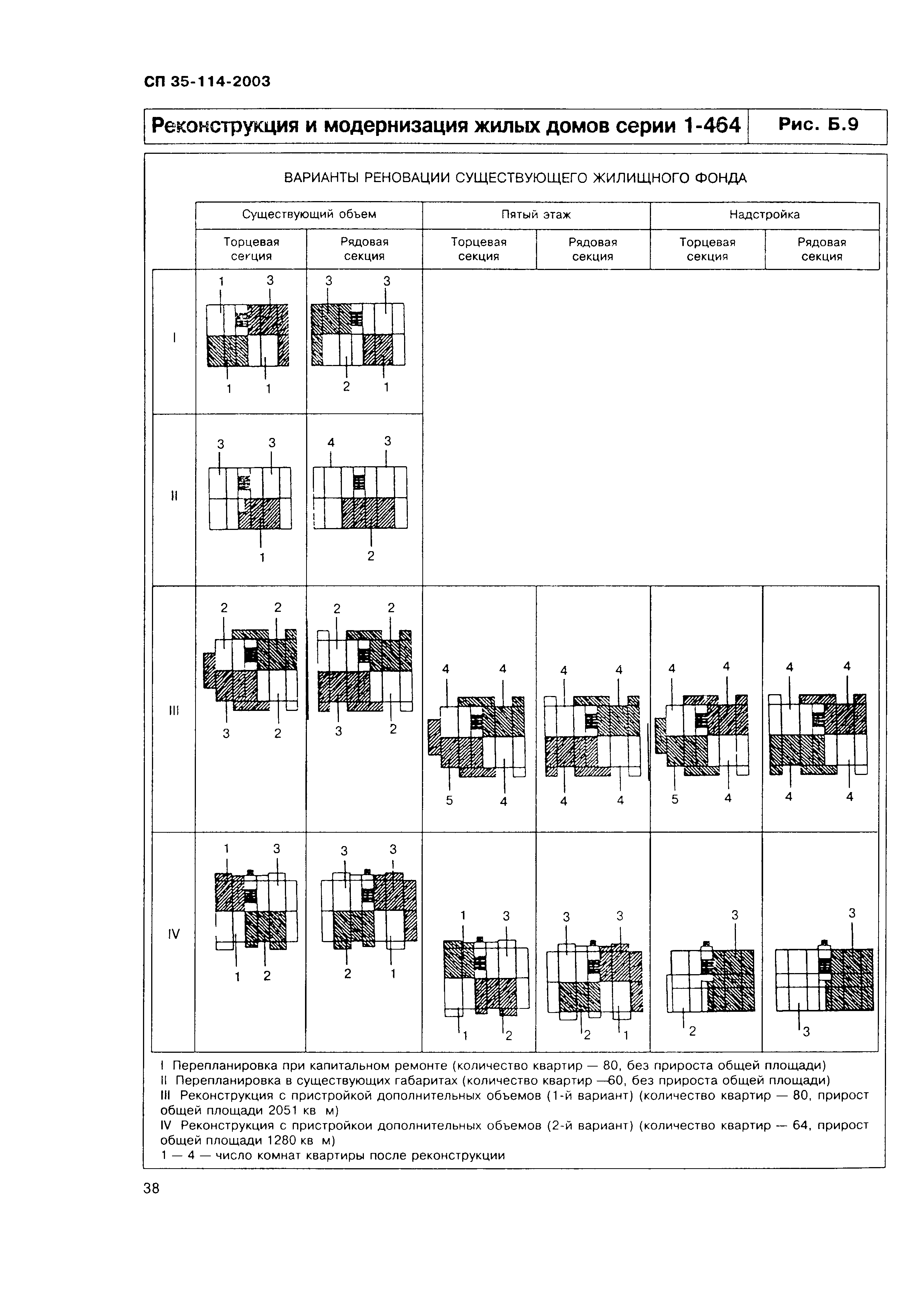 СП 35-114-2003