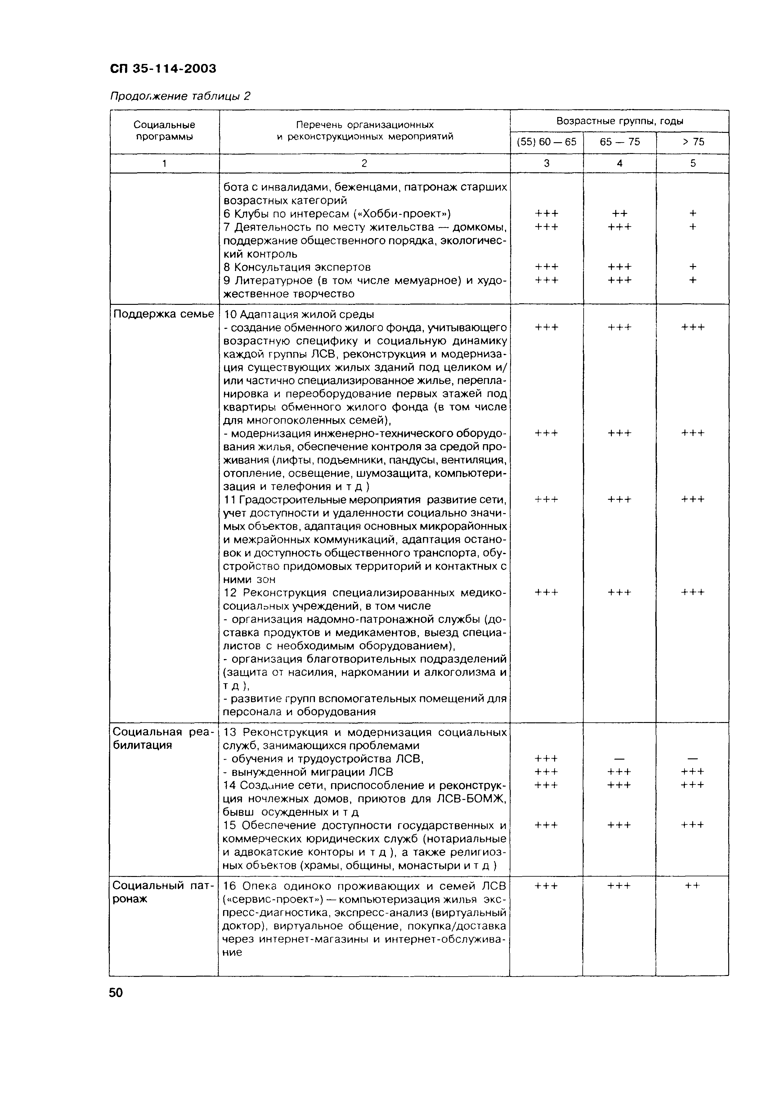 СП 35-114-2003