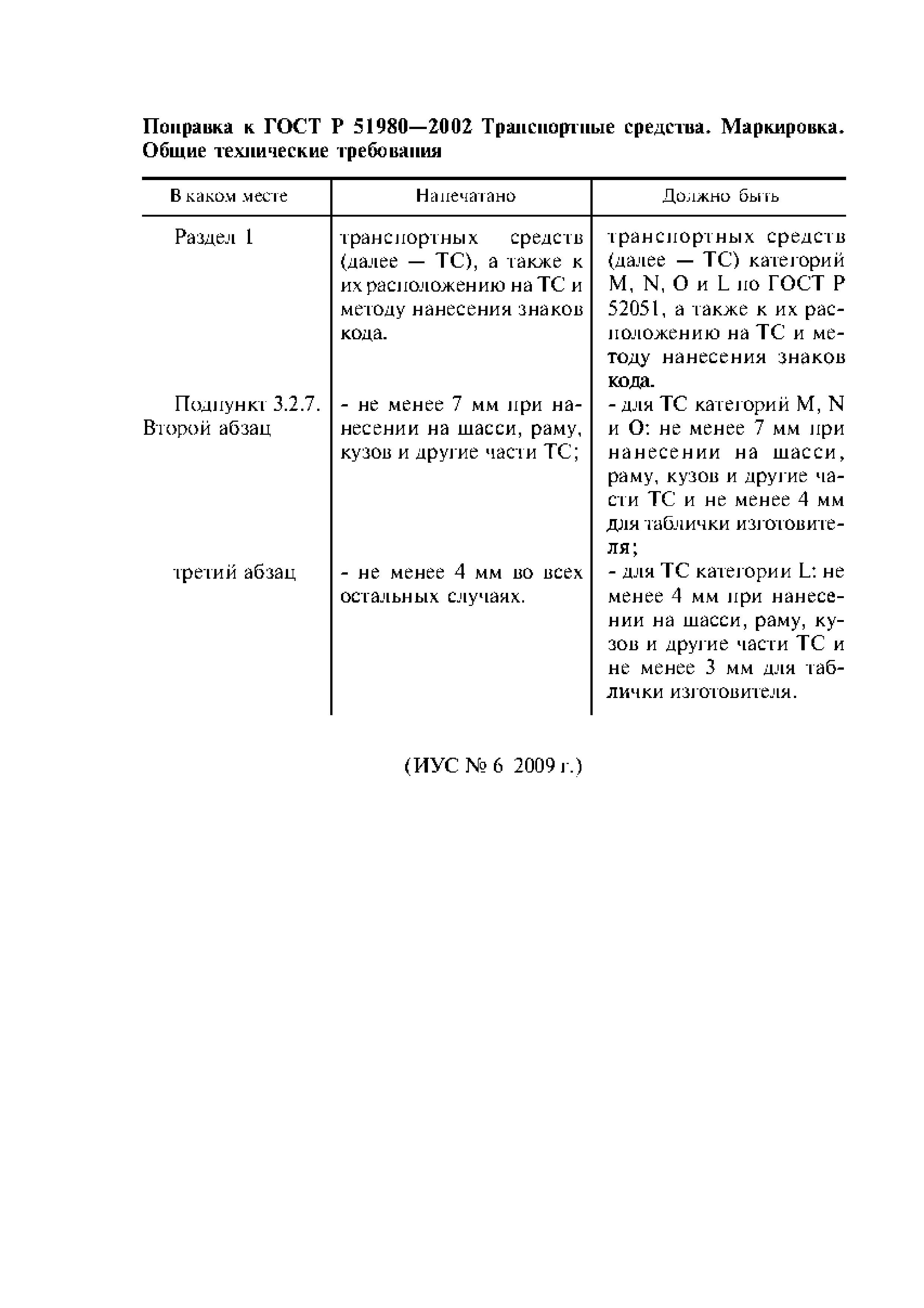 Скачать ГОСТ Р 51980-2002 Транспортные Средства. Маркировка. Общие.