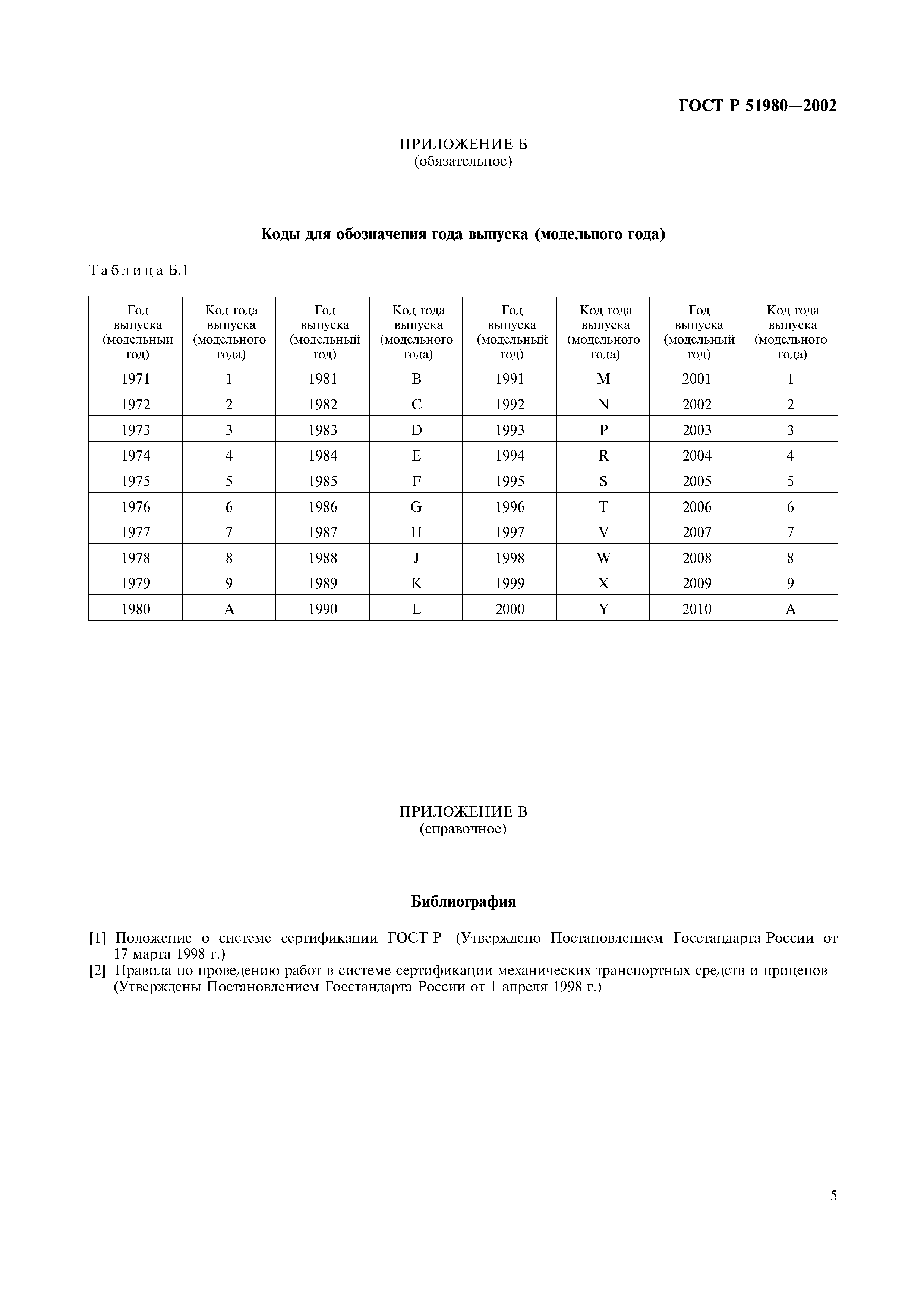 Скачать ГОСТ Р 51980-2002 Транспортные Средства. Маркировка. Общие.