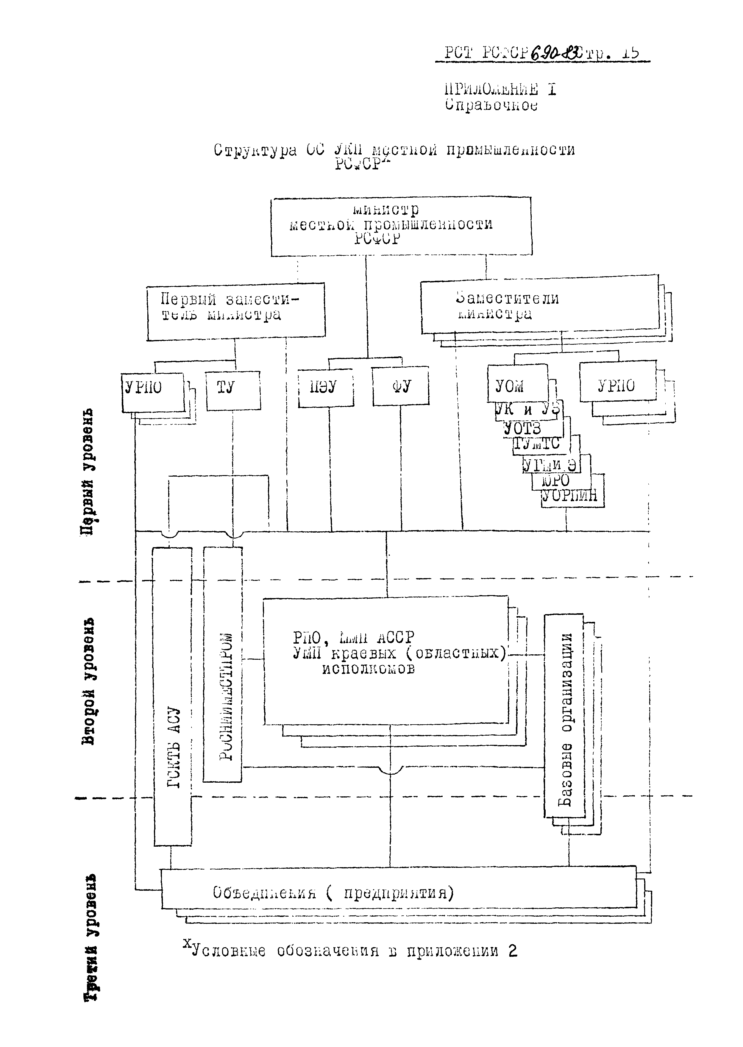 РСТ РСФСР 690-83