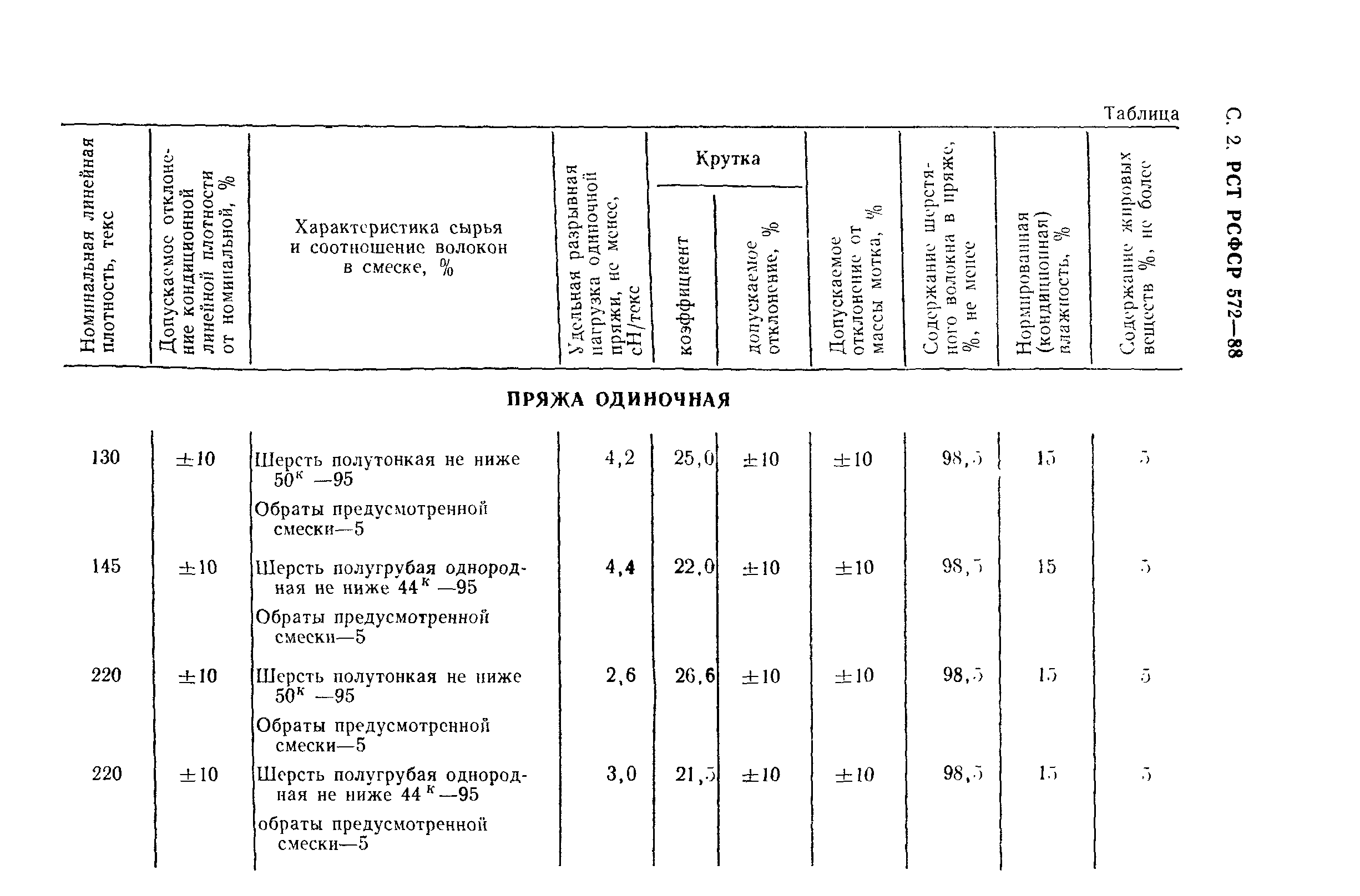 РСТ РСФСР 572-88