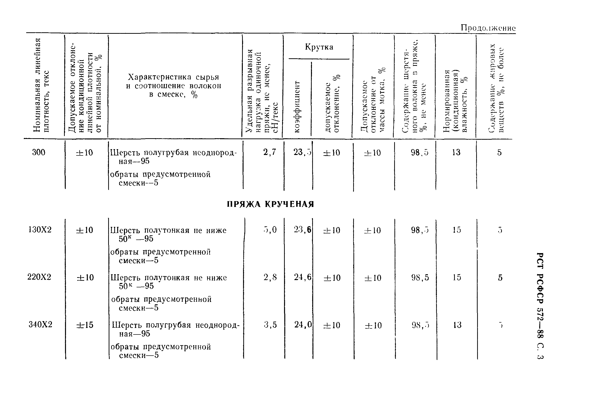 РСТ РСФСР 572-88