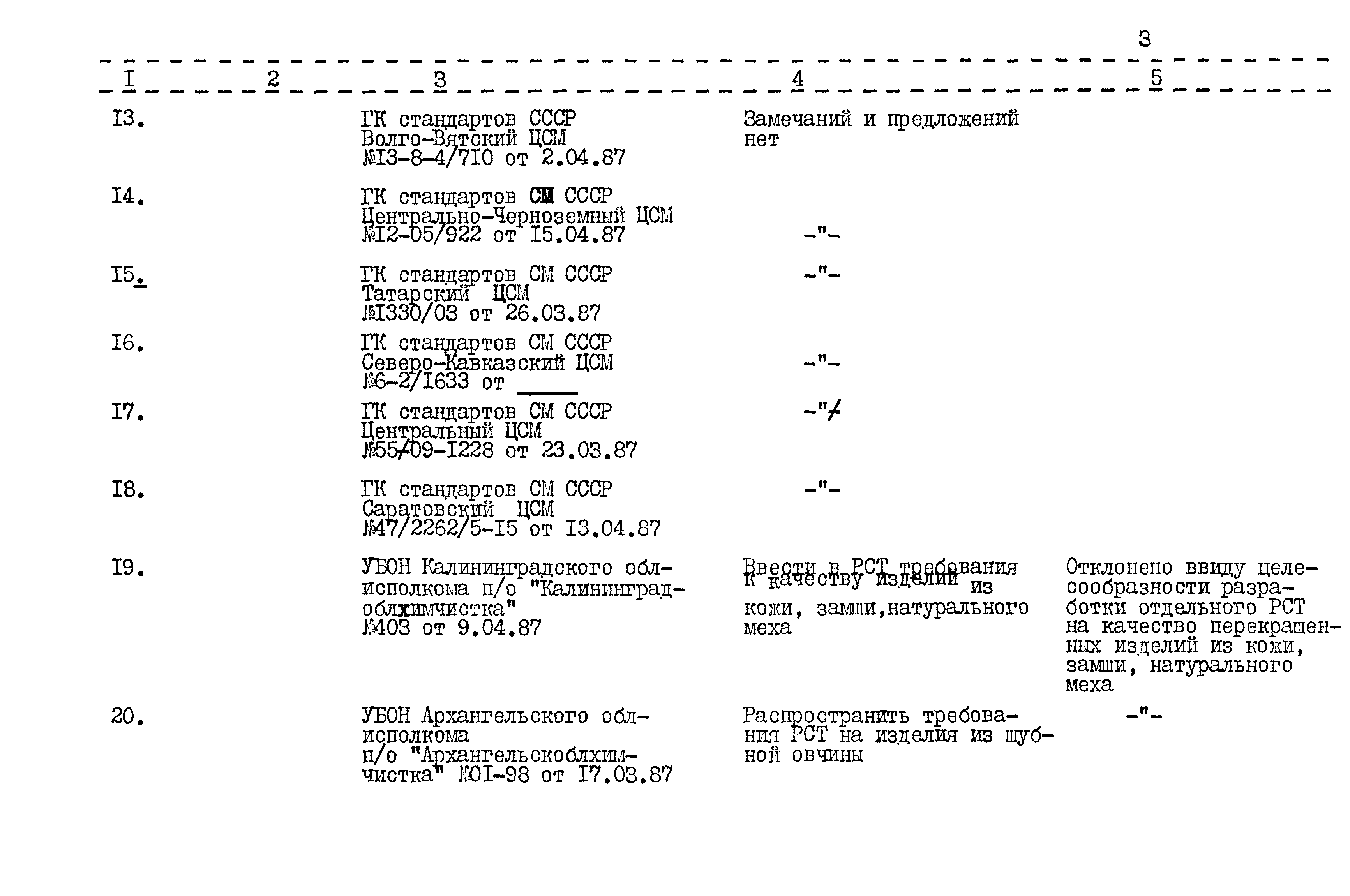 РСТ РСФСР 115-88