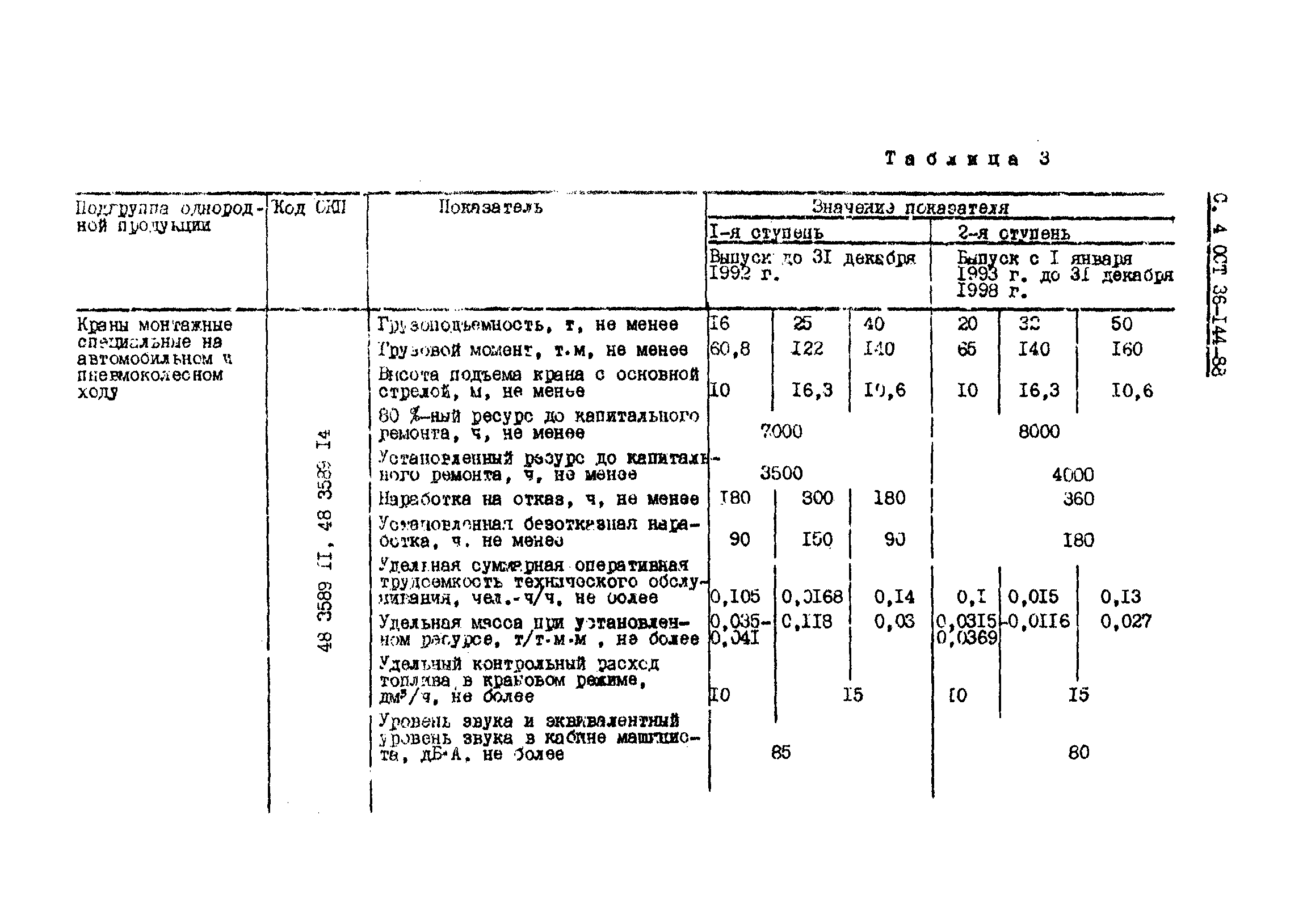 ОСТ 36-144-88