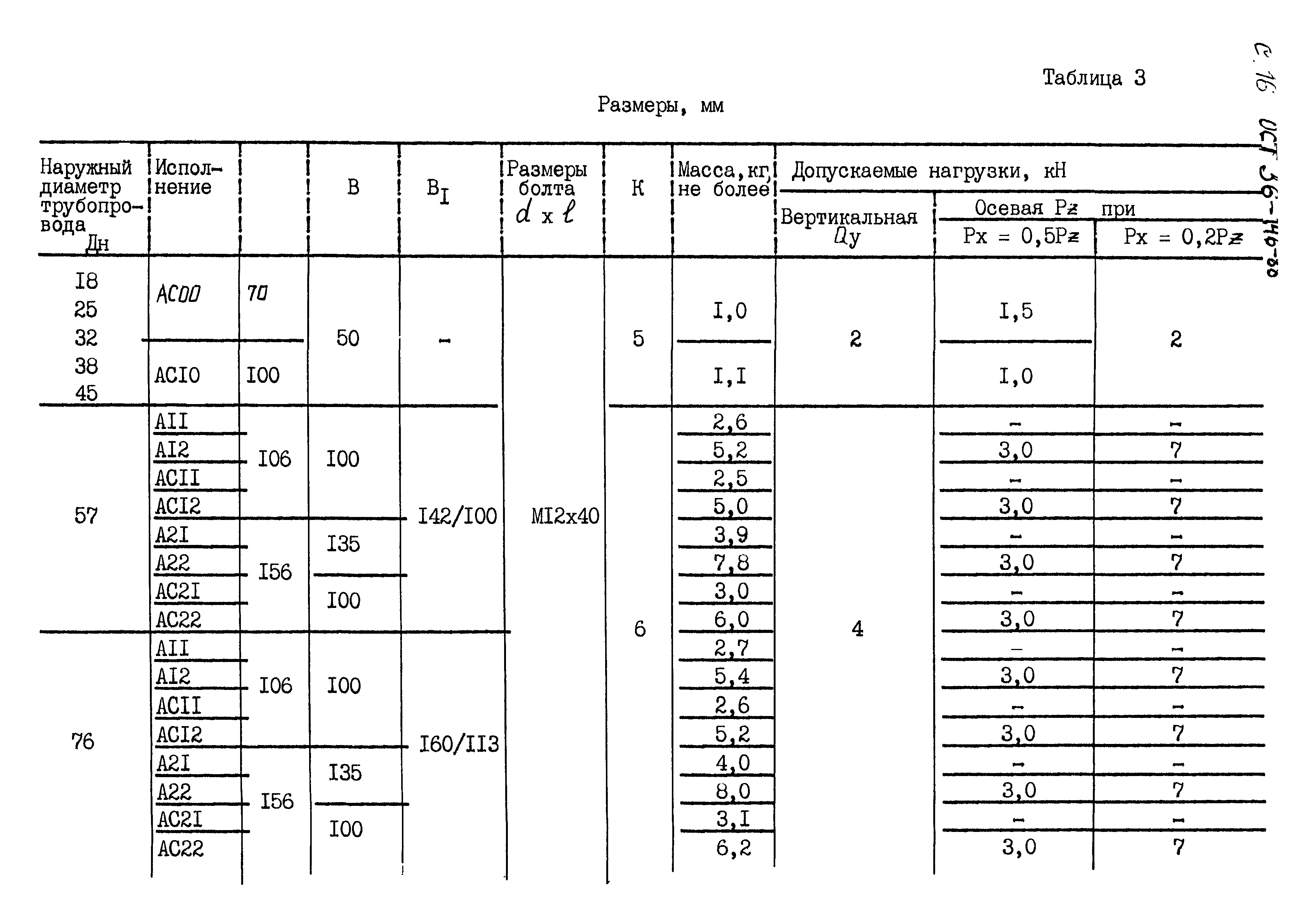 ОСТ 36-146-88