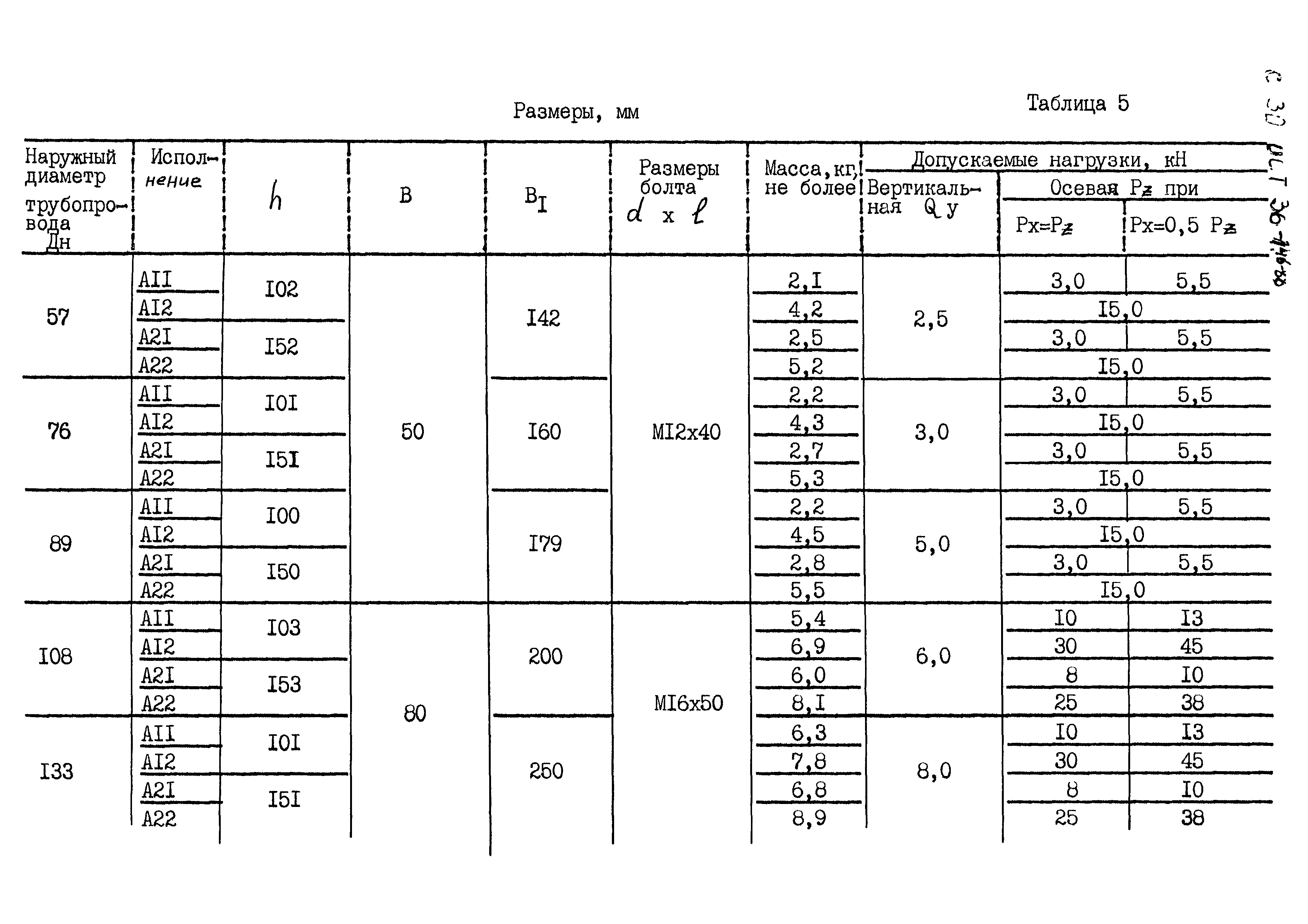 ОСТ 36-146-88