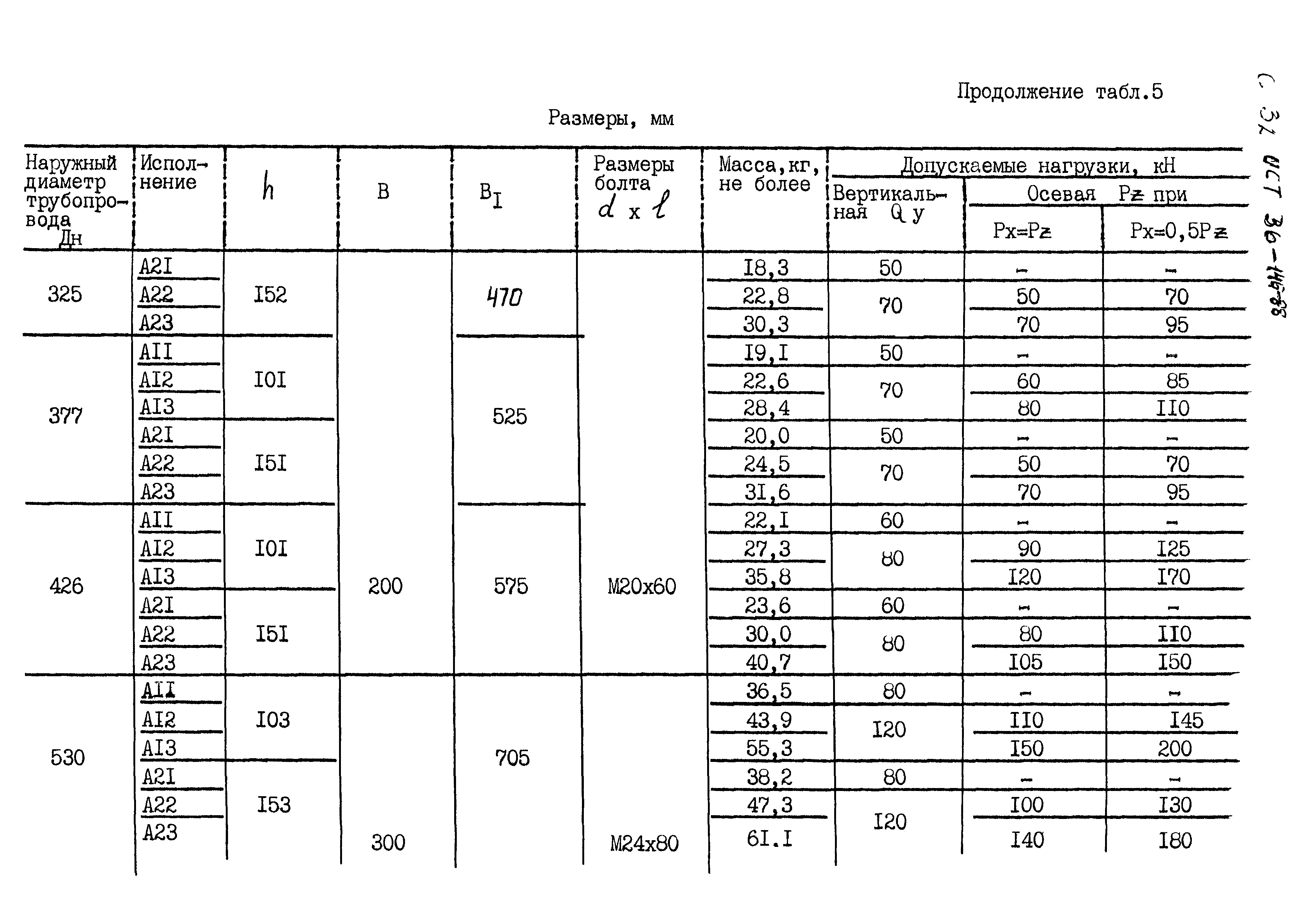 ОСТ 36-146-88