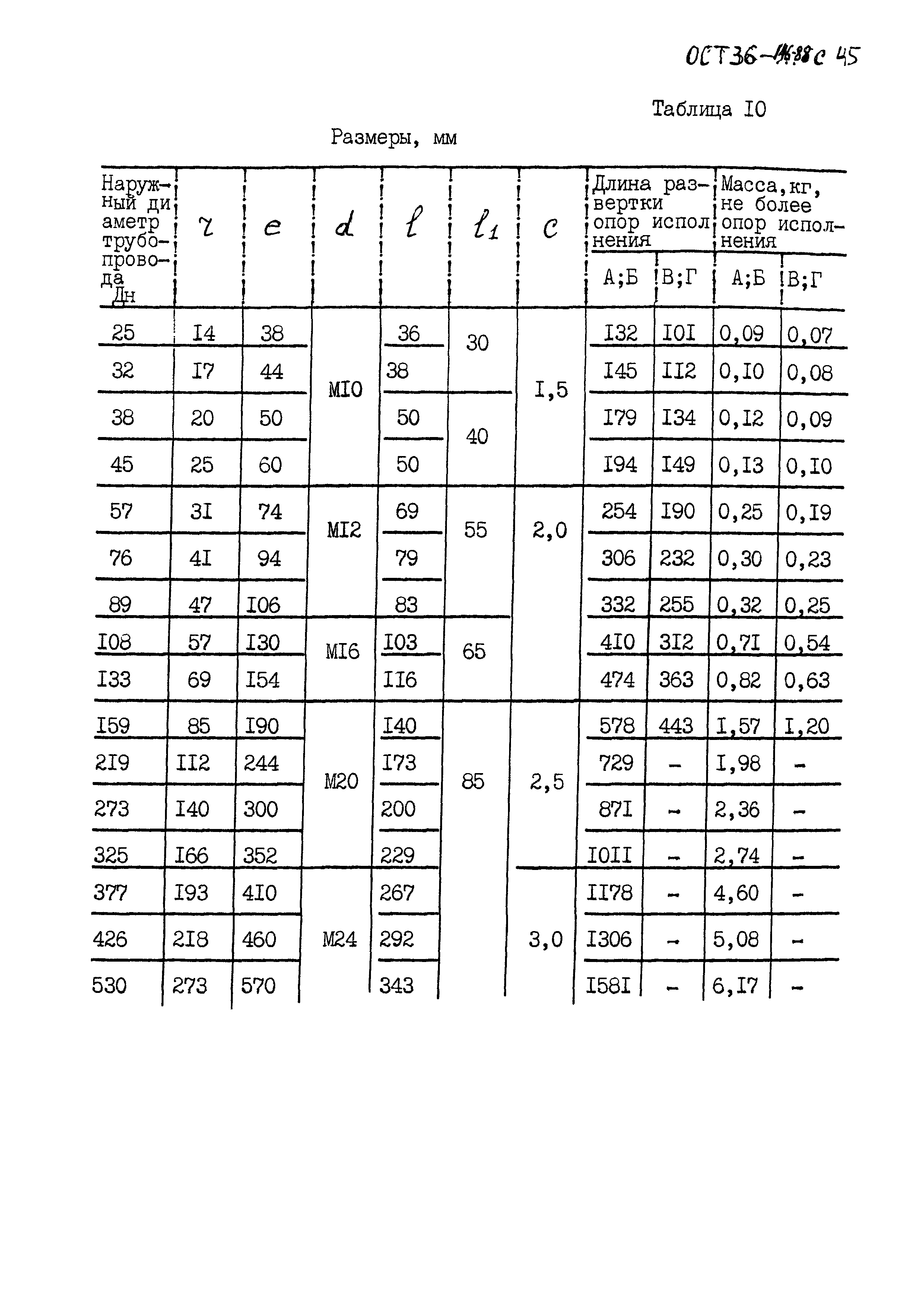 ОСТ 36-146-88