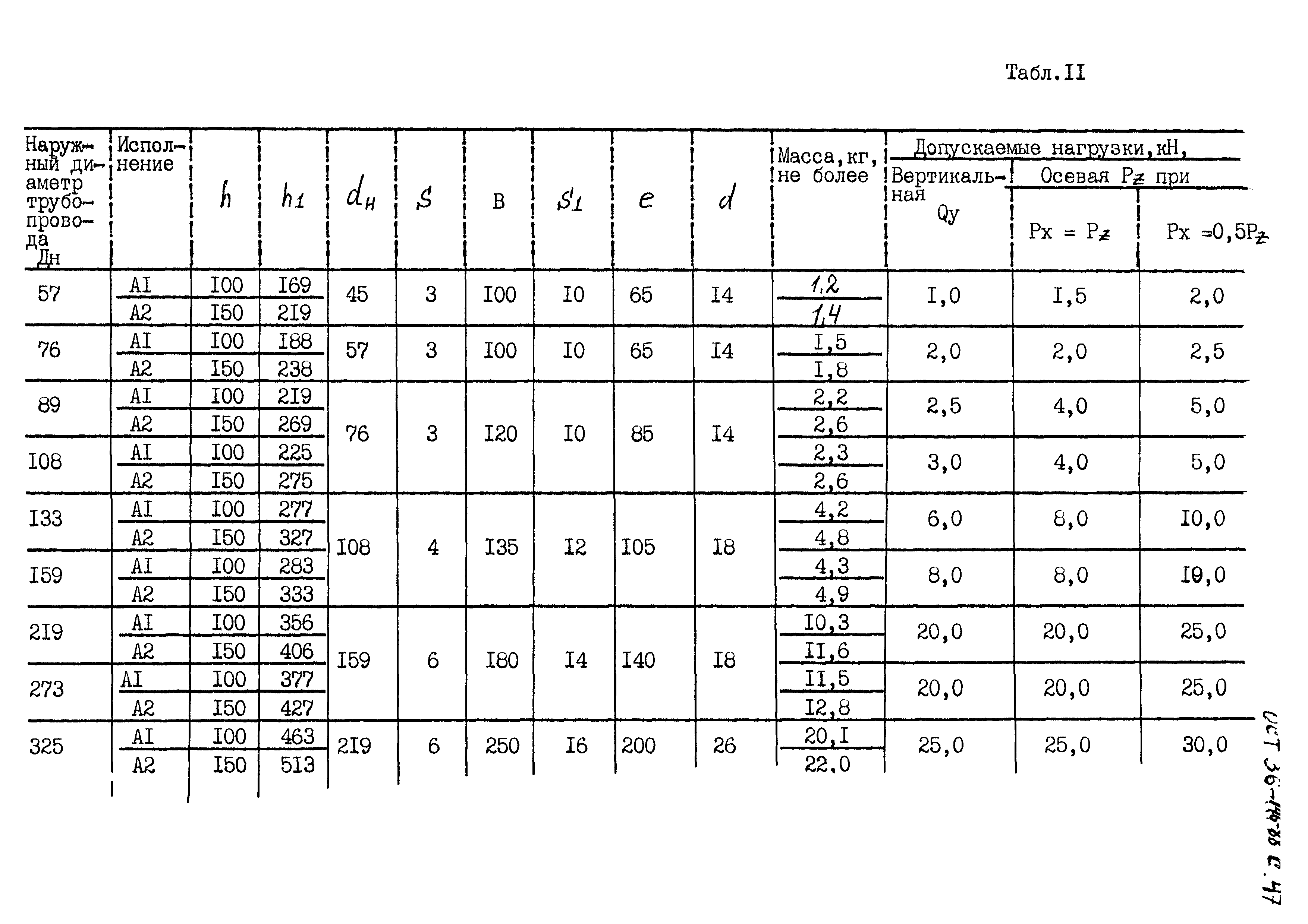 ОСТ 36-146-88