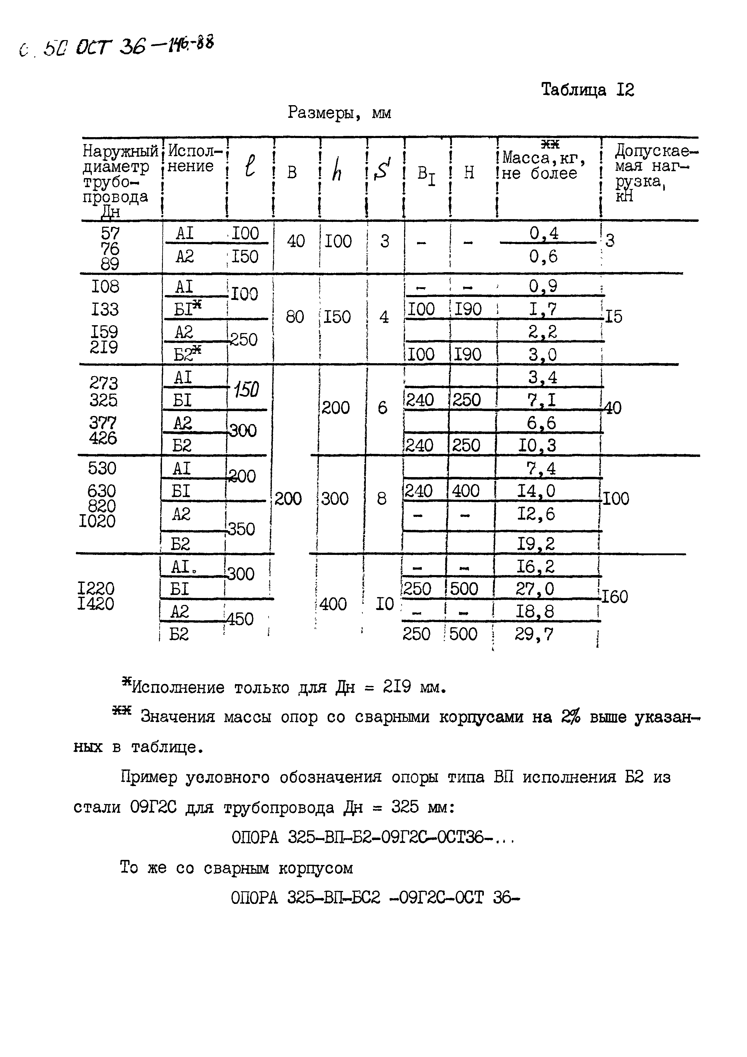 ОСТ 36-146-88