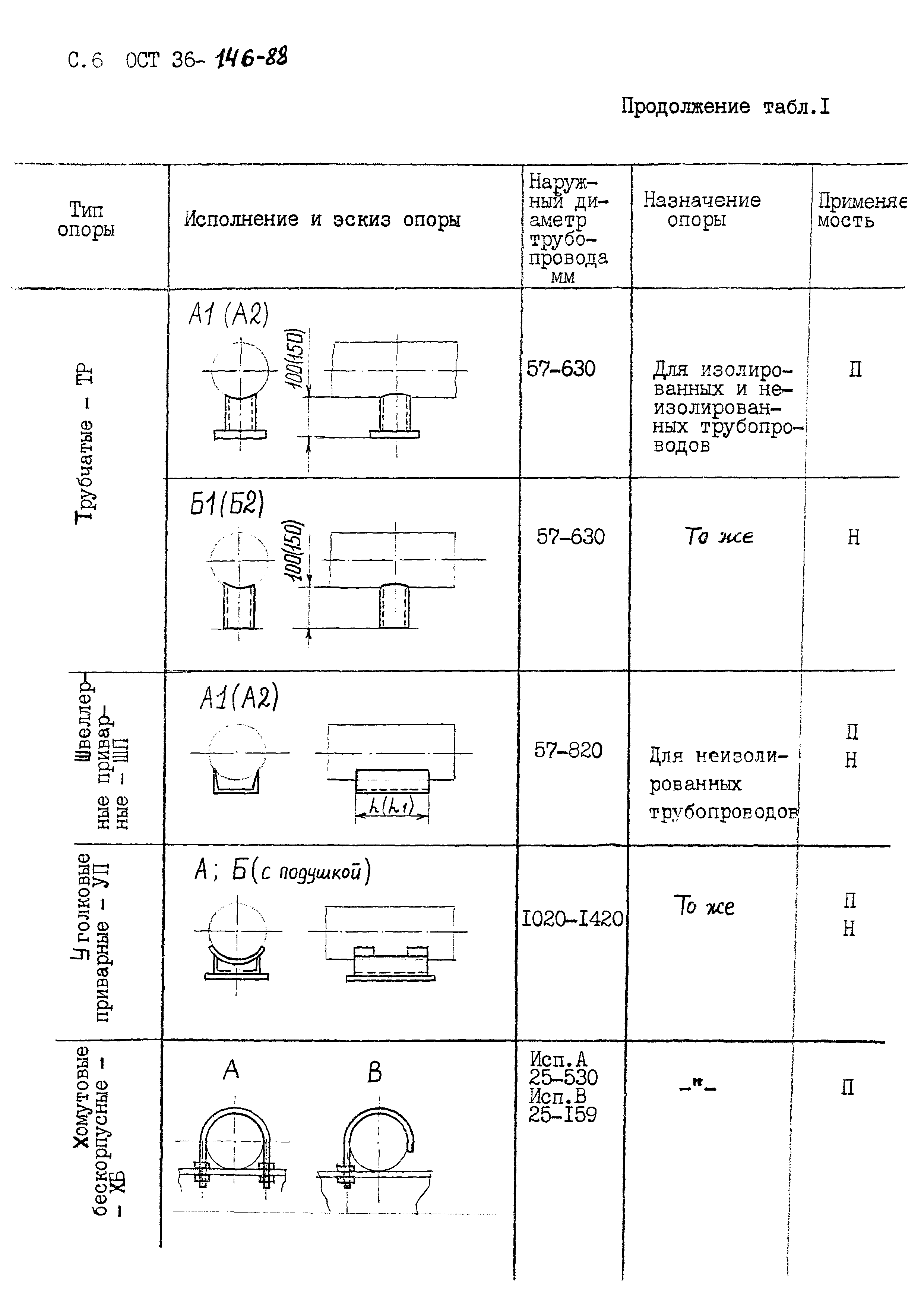 ОСТ 36-146-88