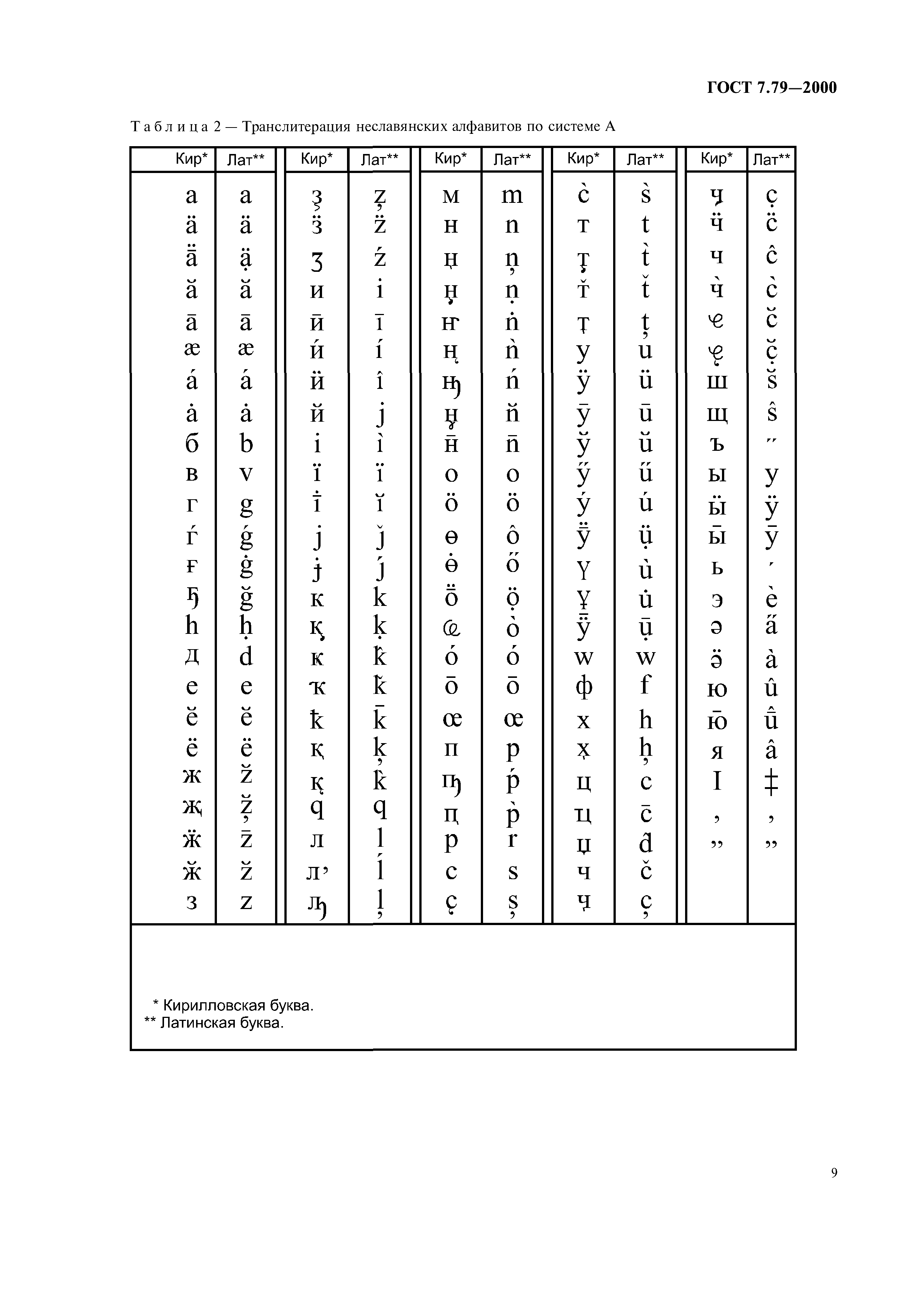 ГОСТ 7.79-2000