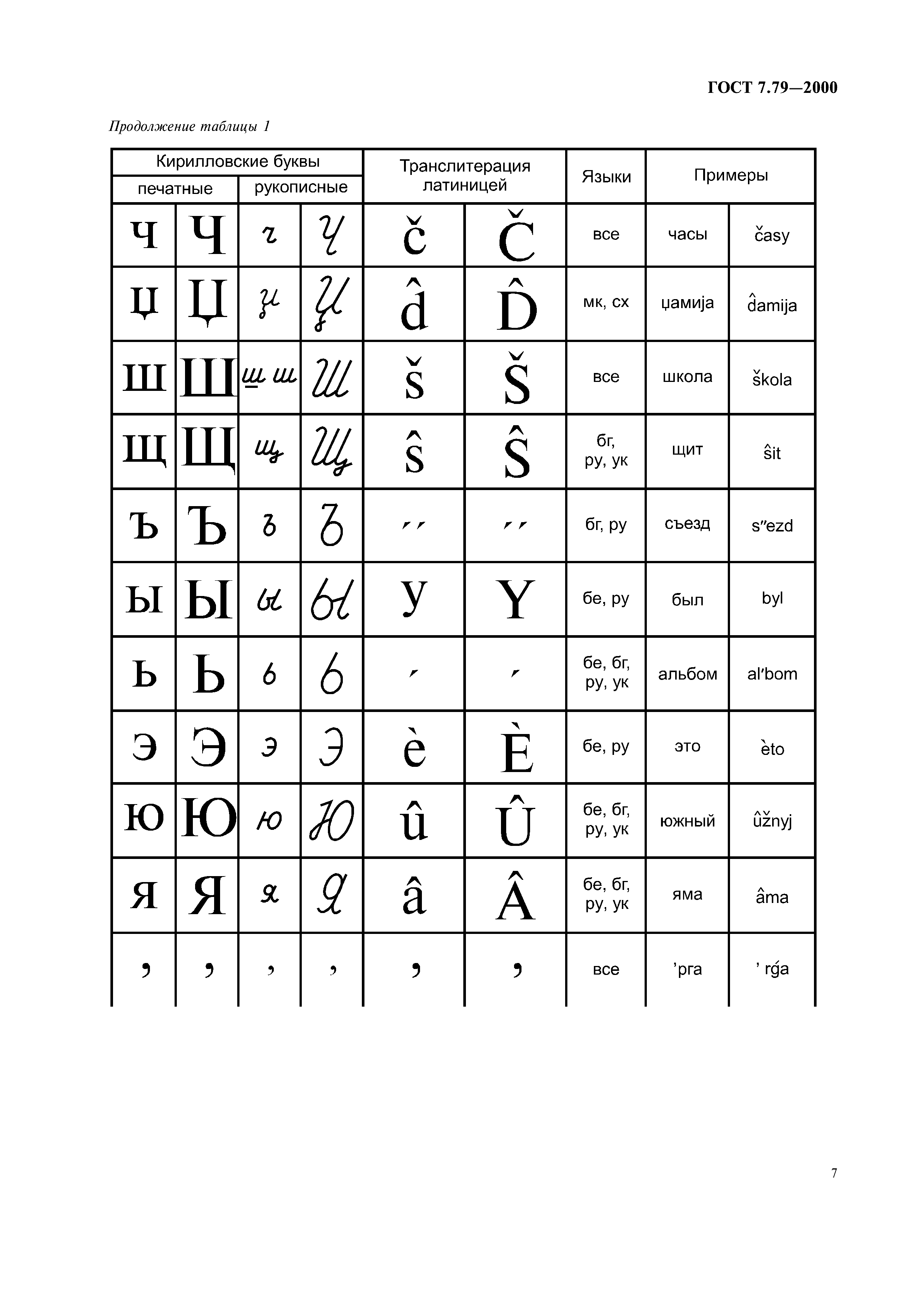 ГОСТ 7.79-2000