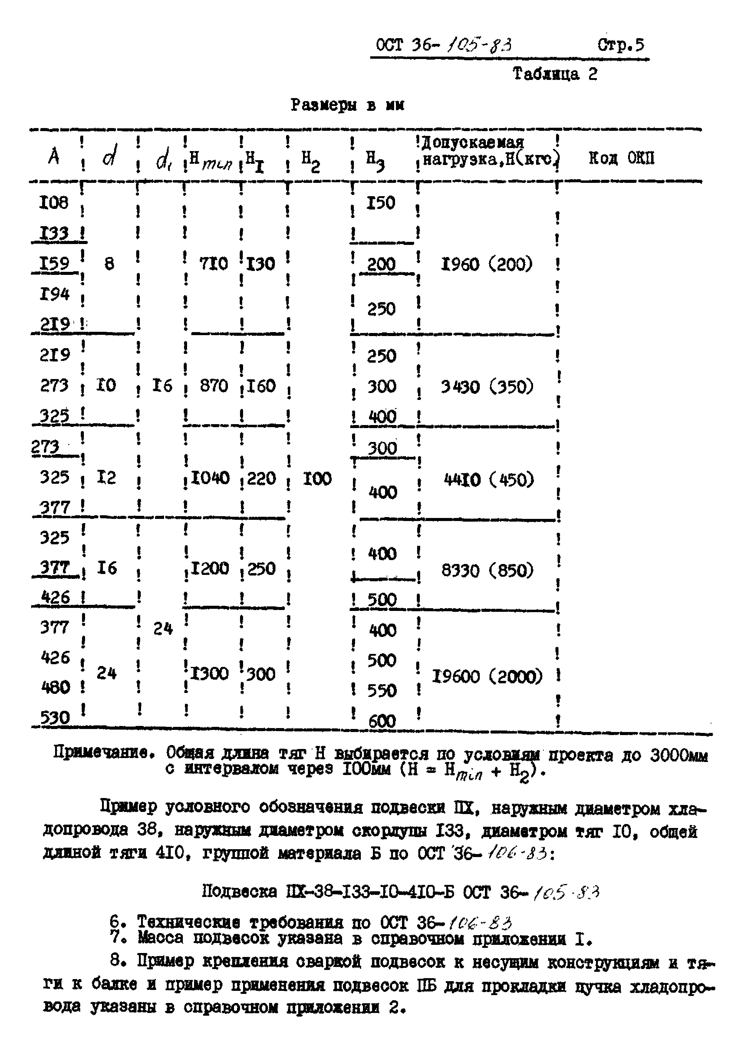 ОСТ 36-105-83