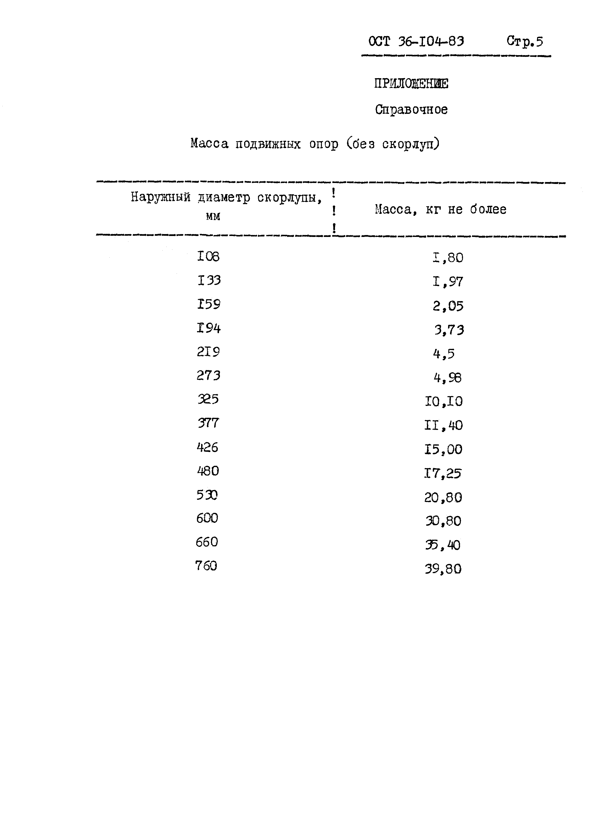 ОСТ 36-104-83