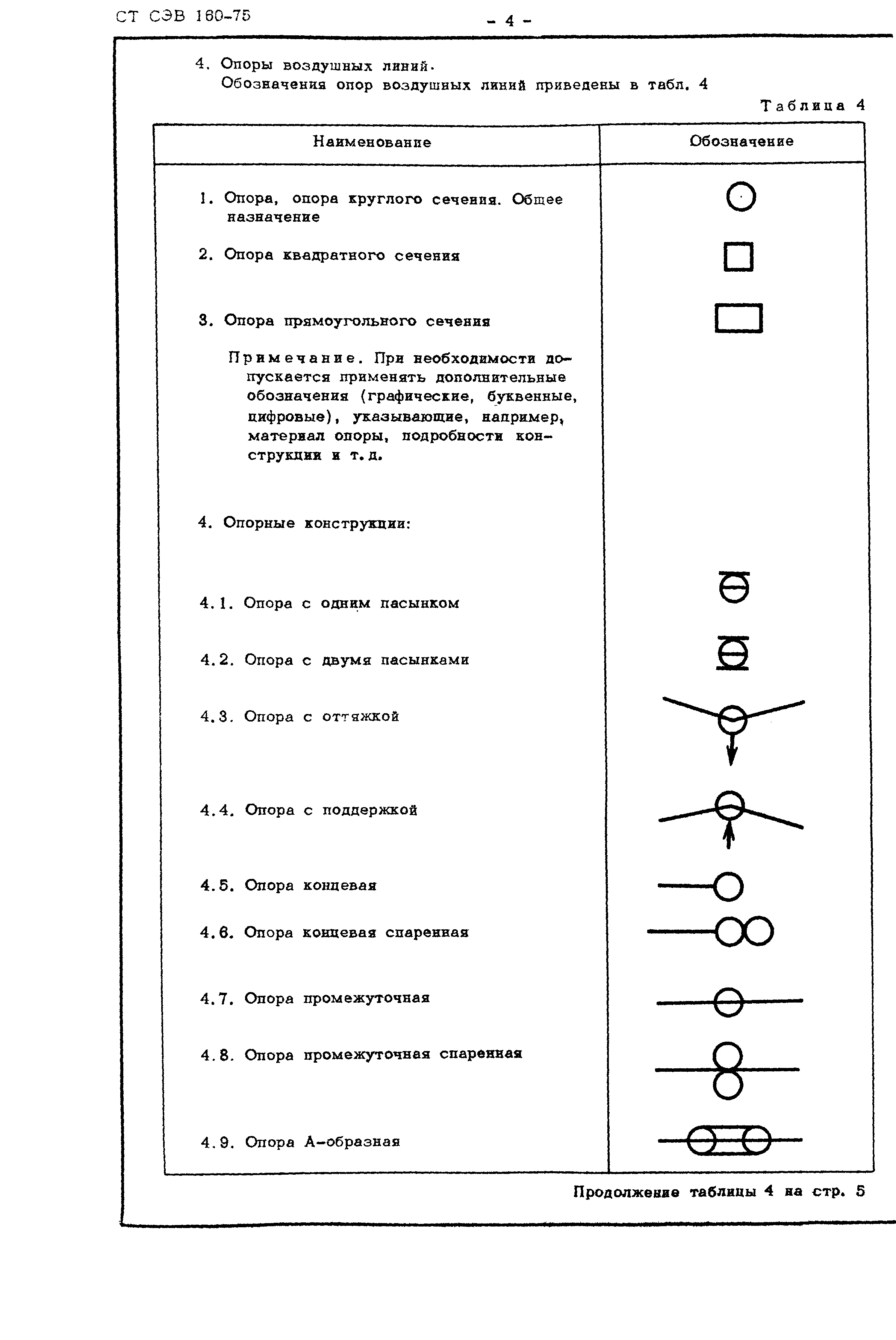 СТ СЭВ 160-75