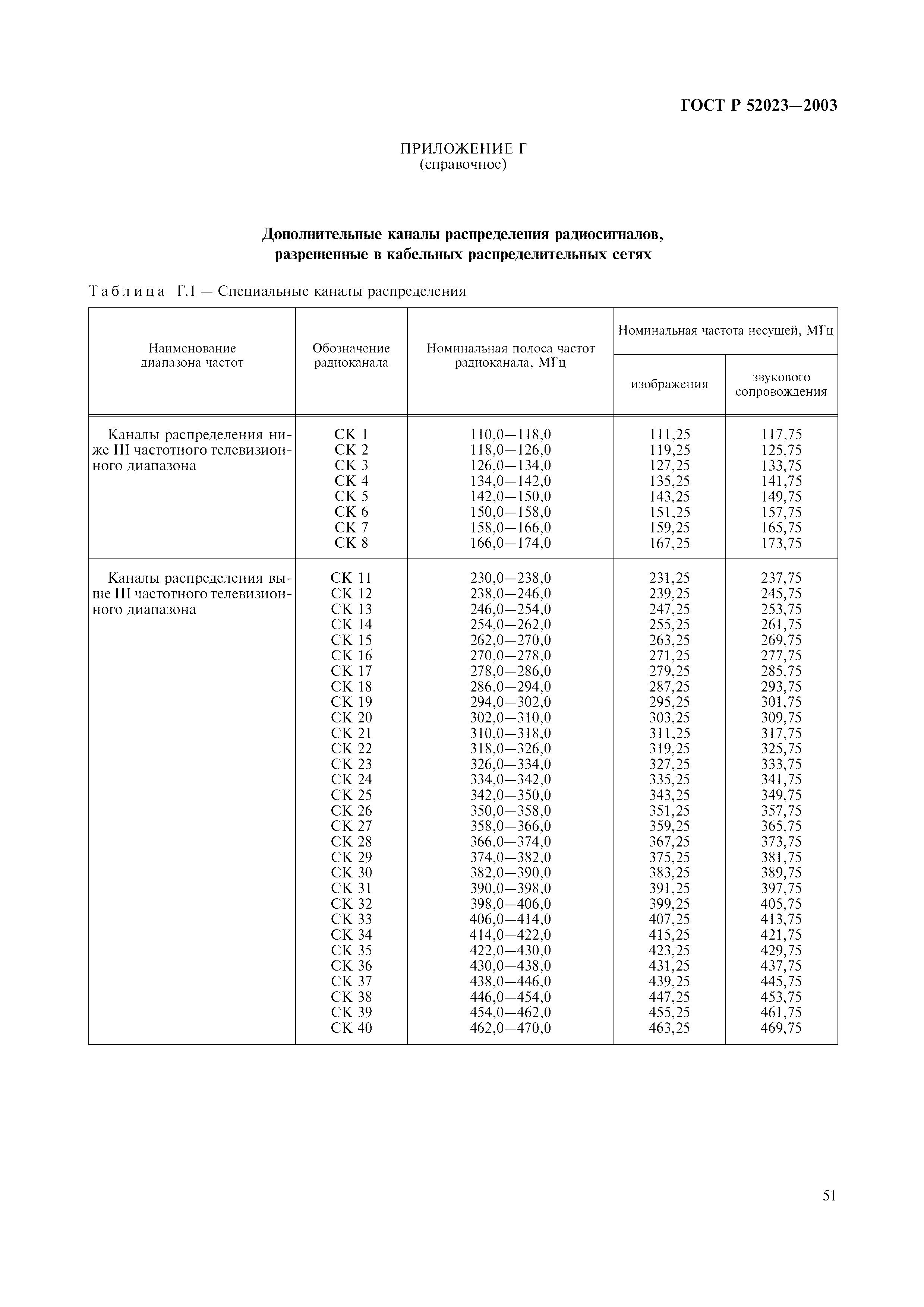 ГОСТ Р 52023-2003