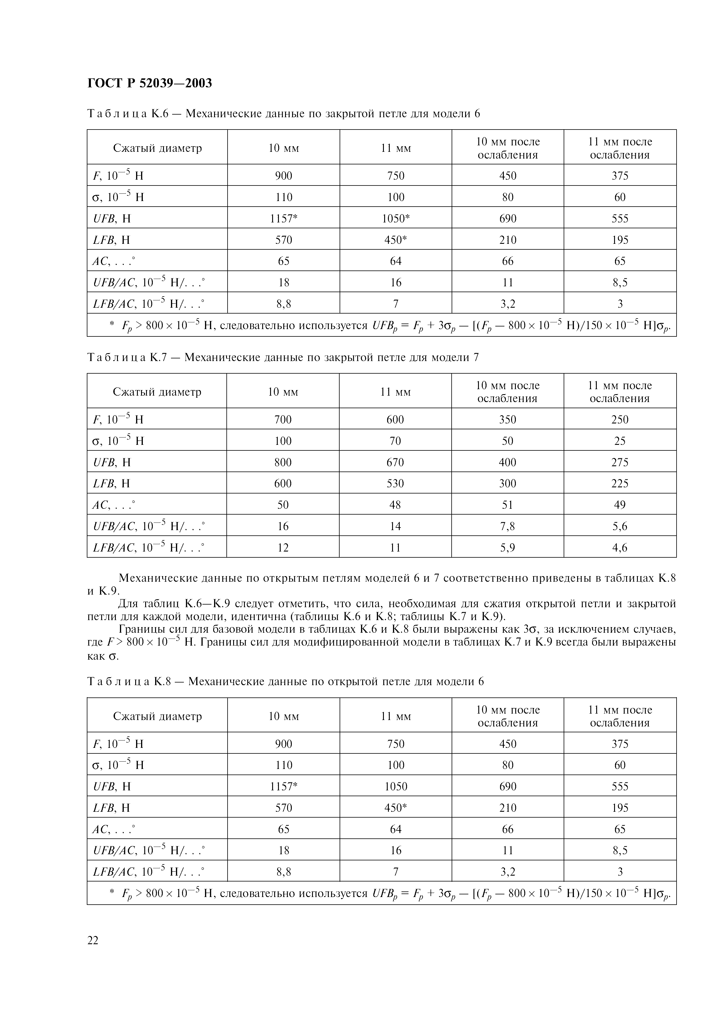 ГОСТ Р 52039-2003