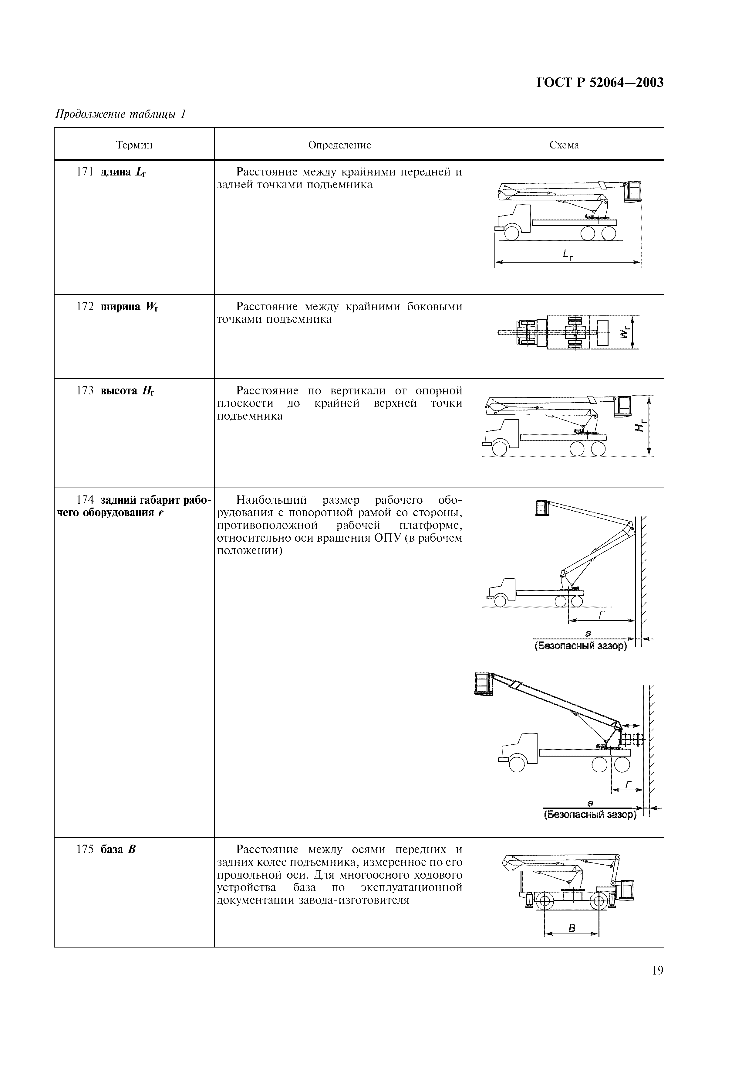 ГОСТ Р 52064-2003