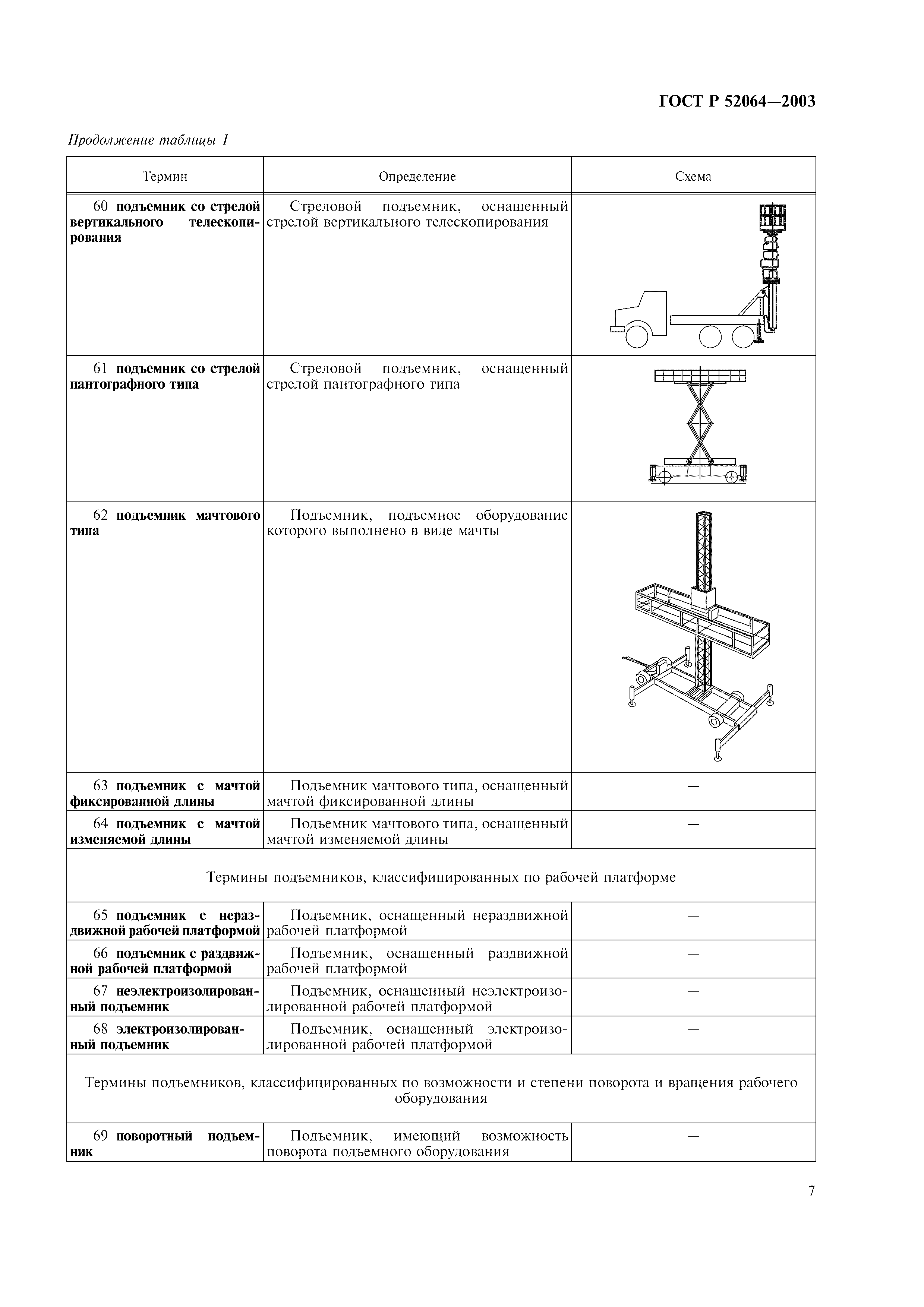 ГОСТ Р 52064-2003