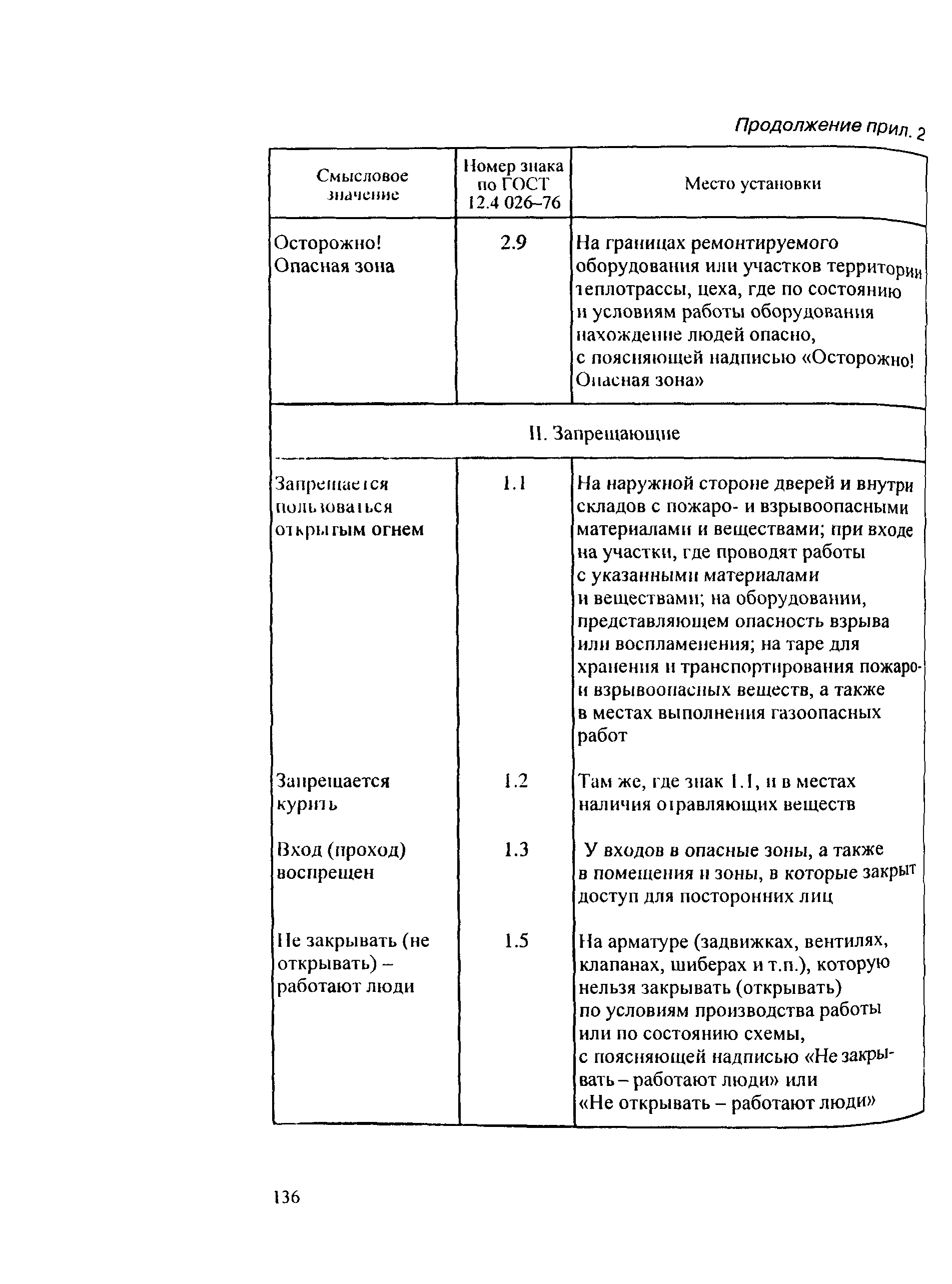 РД 153-34.2-03.205-2001