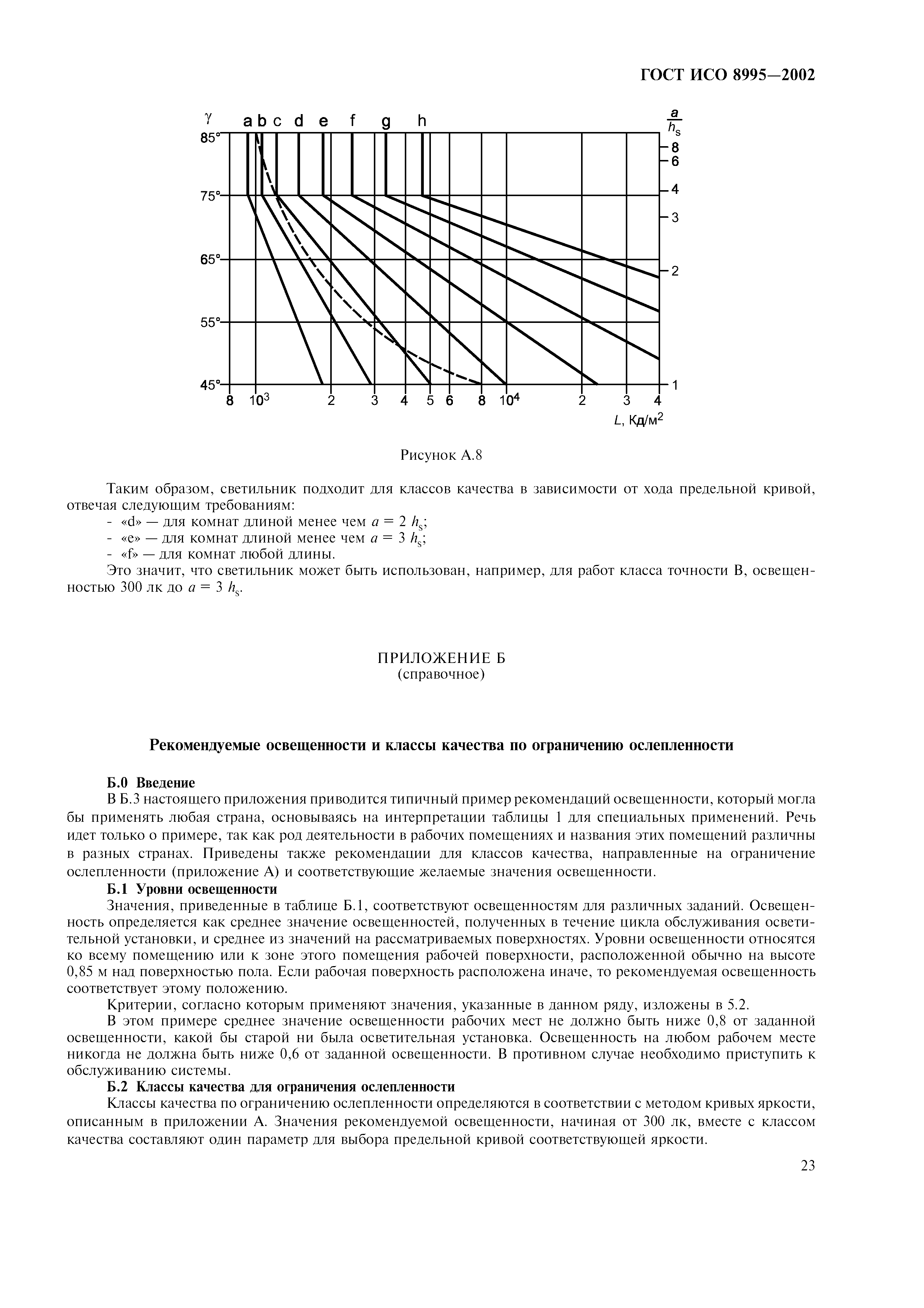 ГОСТ ИСО 8995-2002