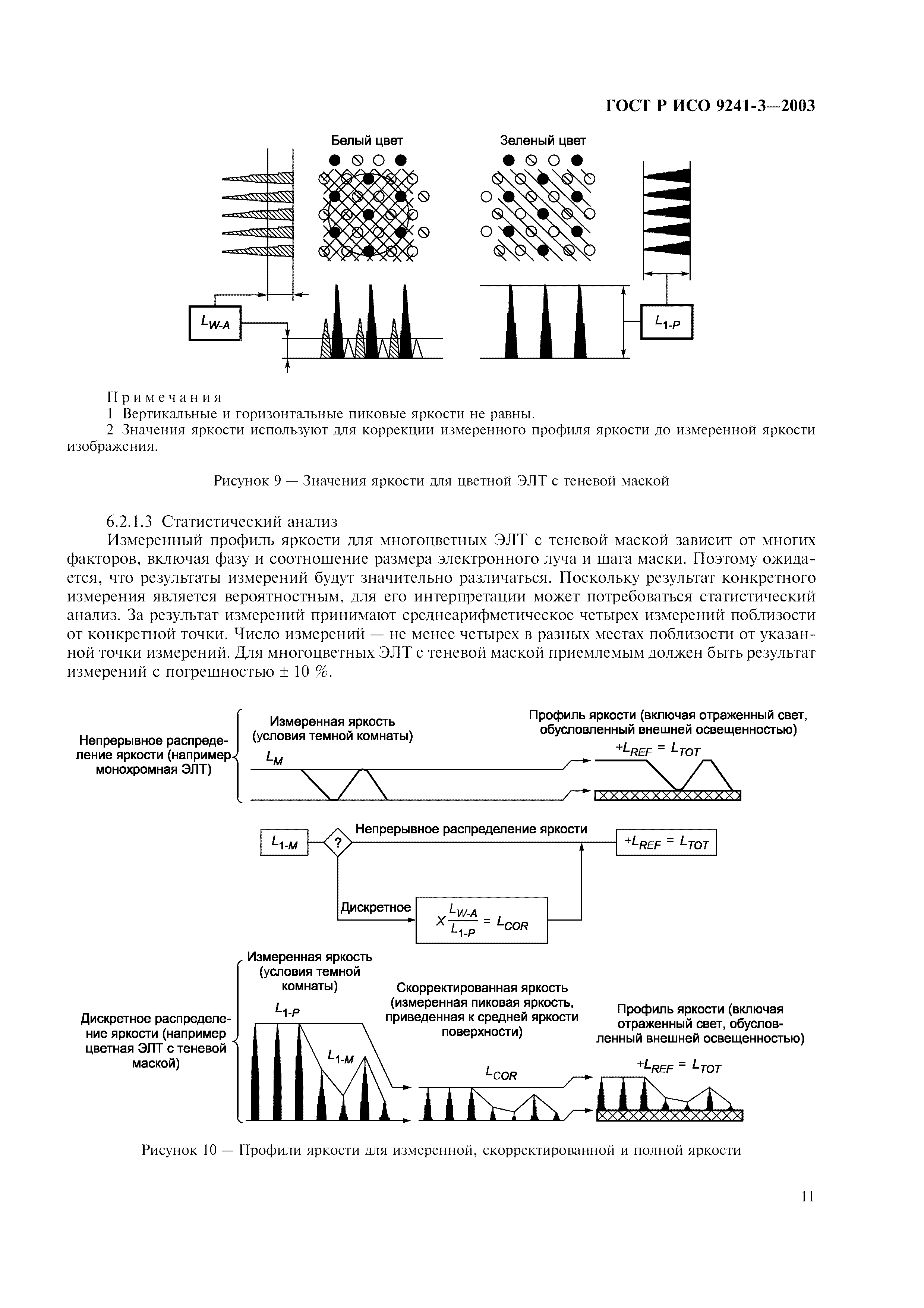 ГОСТ Р ИСО 9241-3-2003