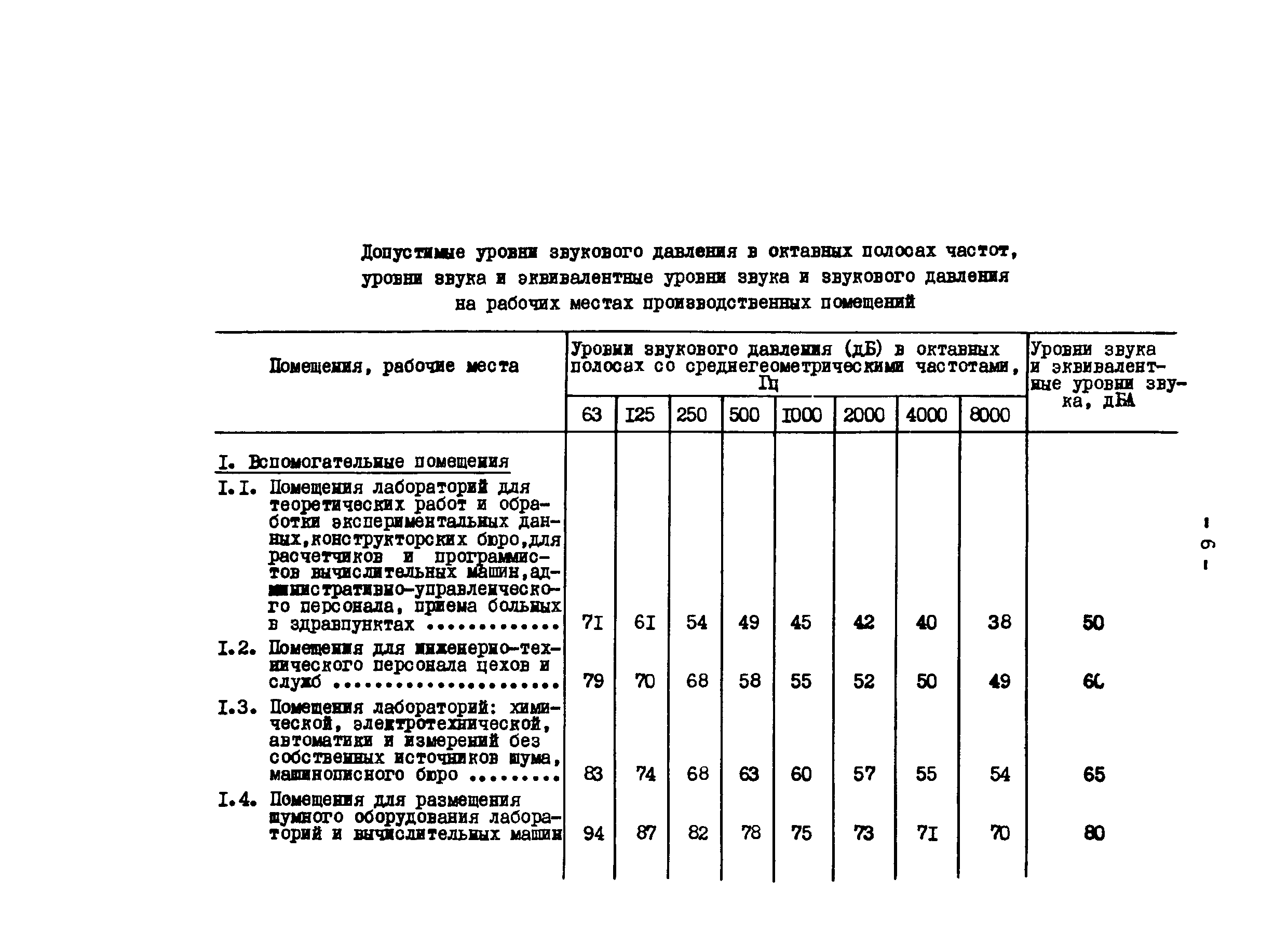 РД 34.03.501