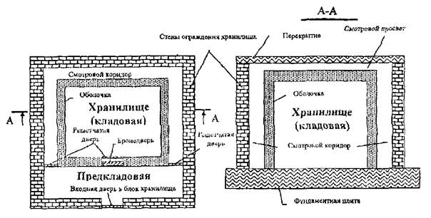 РД 78.143-92