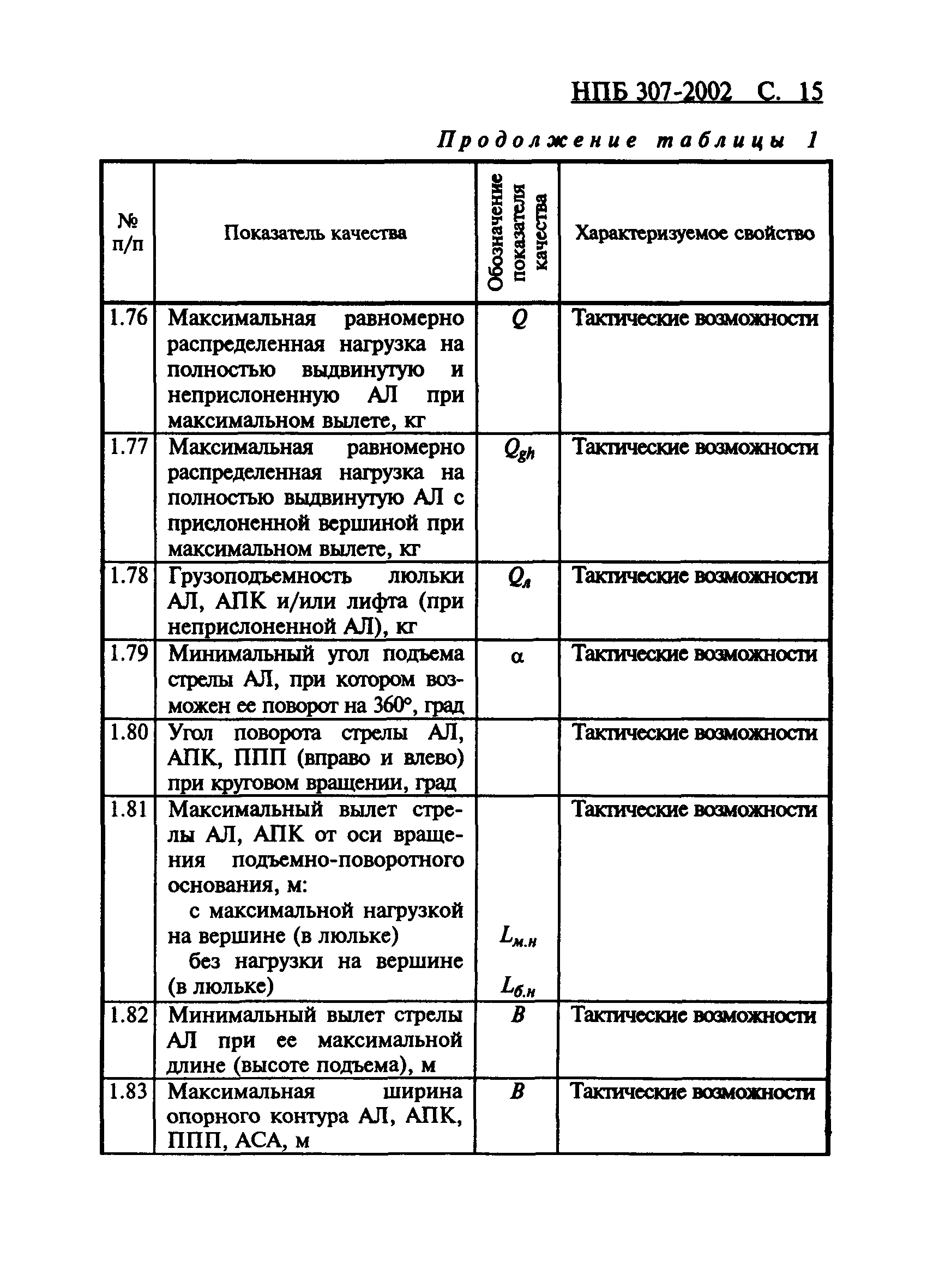 НПБ 307-2002