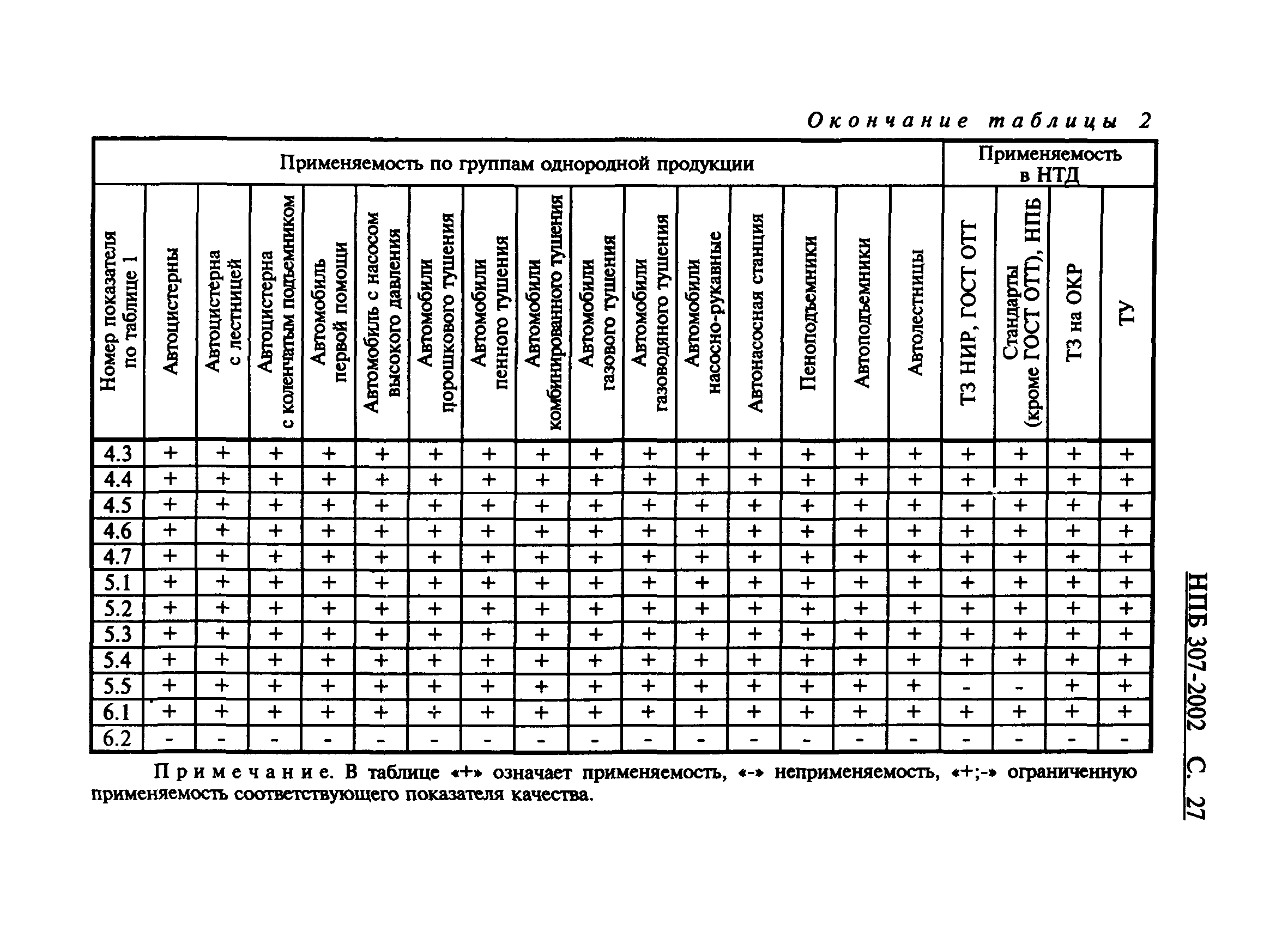 НПБ 307-2002