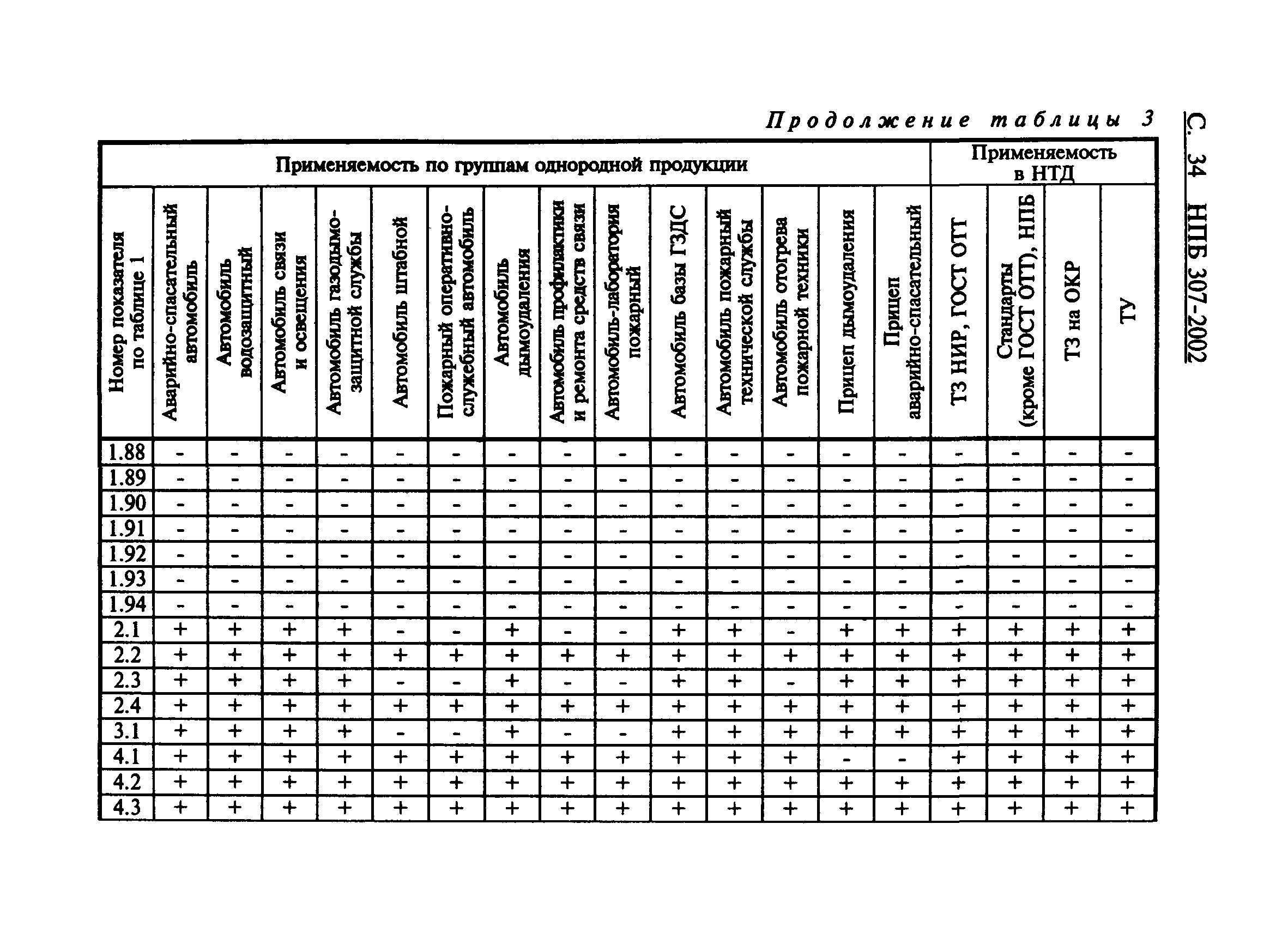 НПБ 307-2002